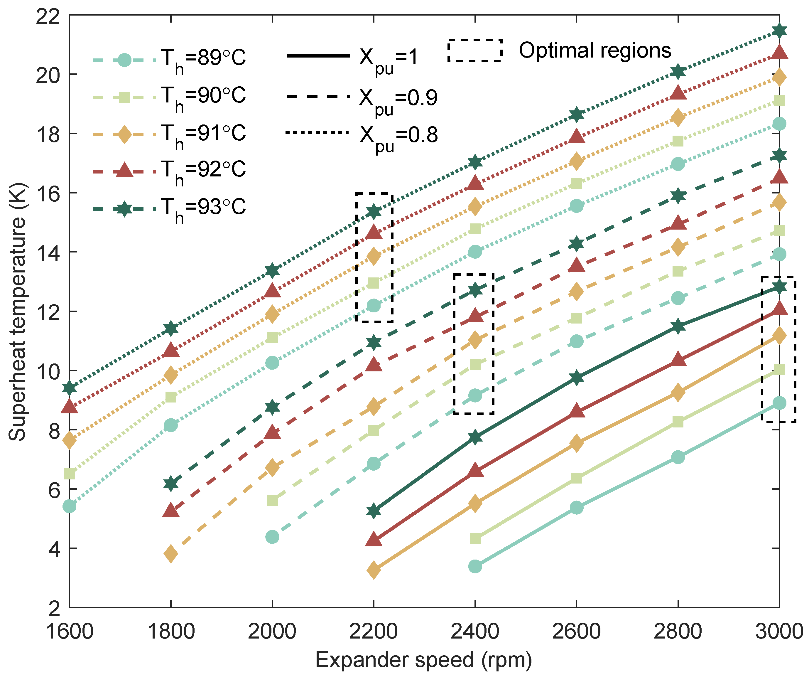 Processes 13 03189 g010