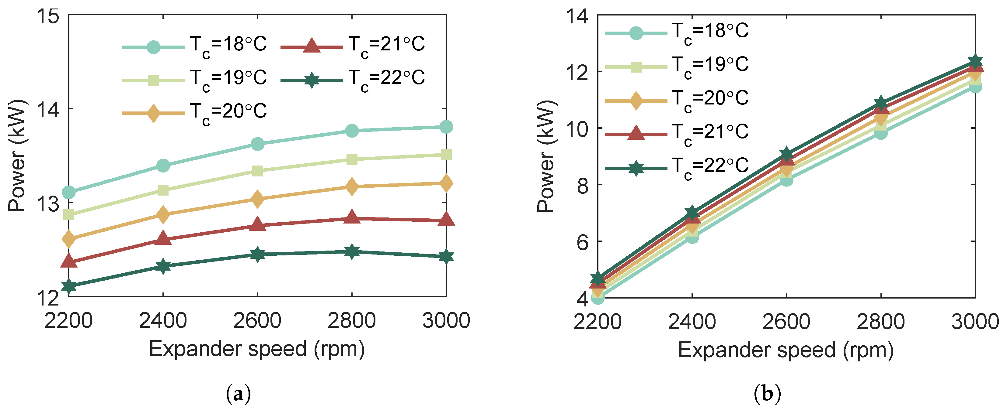 Processes 13 03189 g014