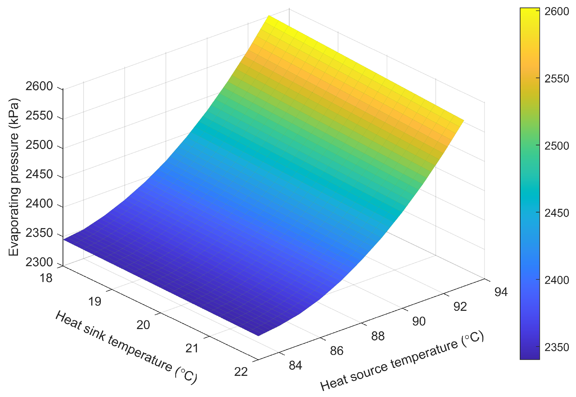 Processes 13 03189 g015
