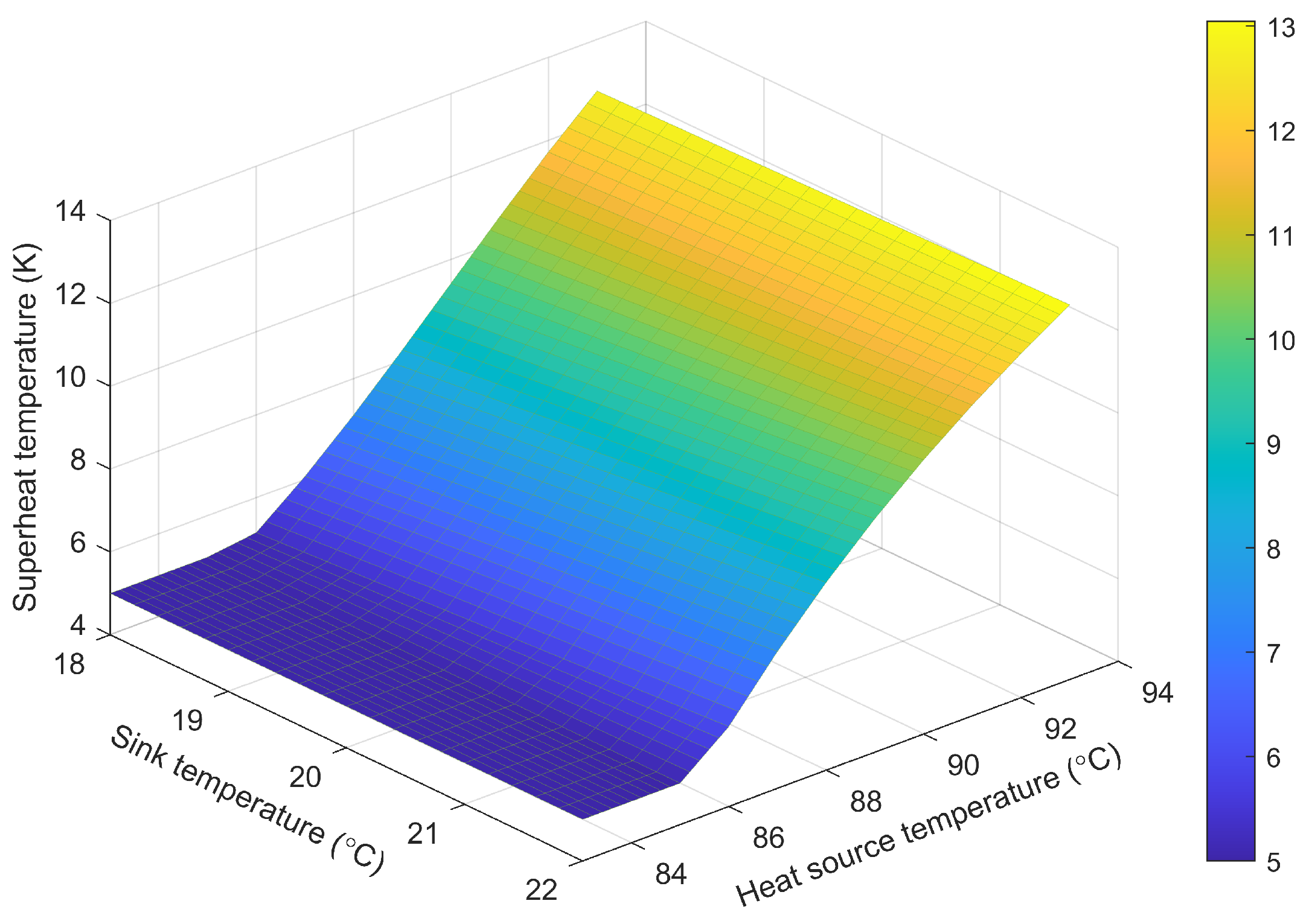 Processes 13 03189 g016