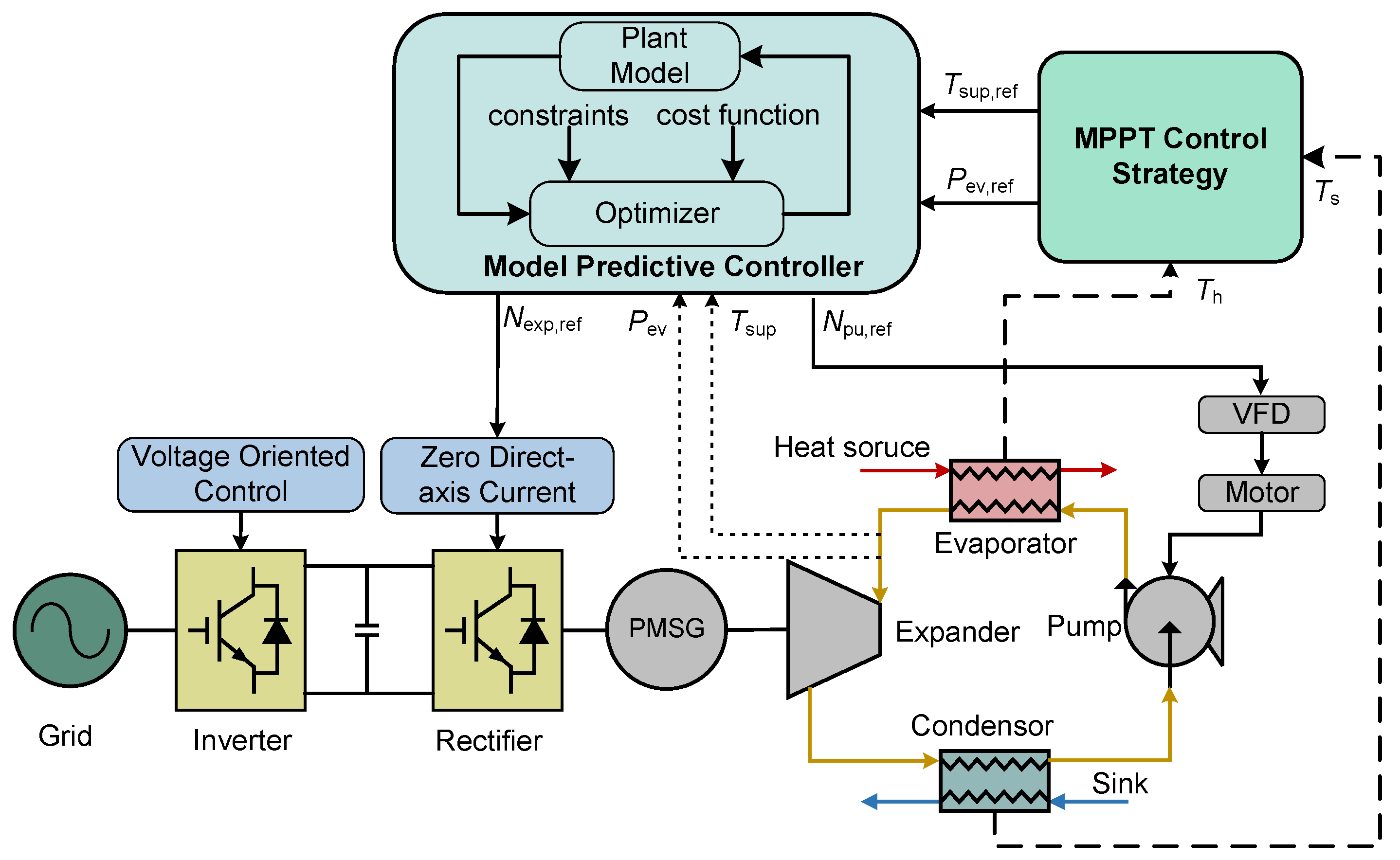 Processes 13 03189 g017