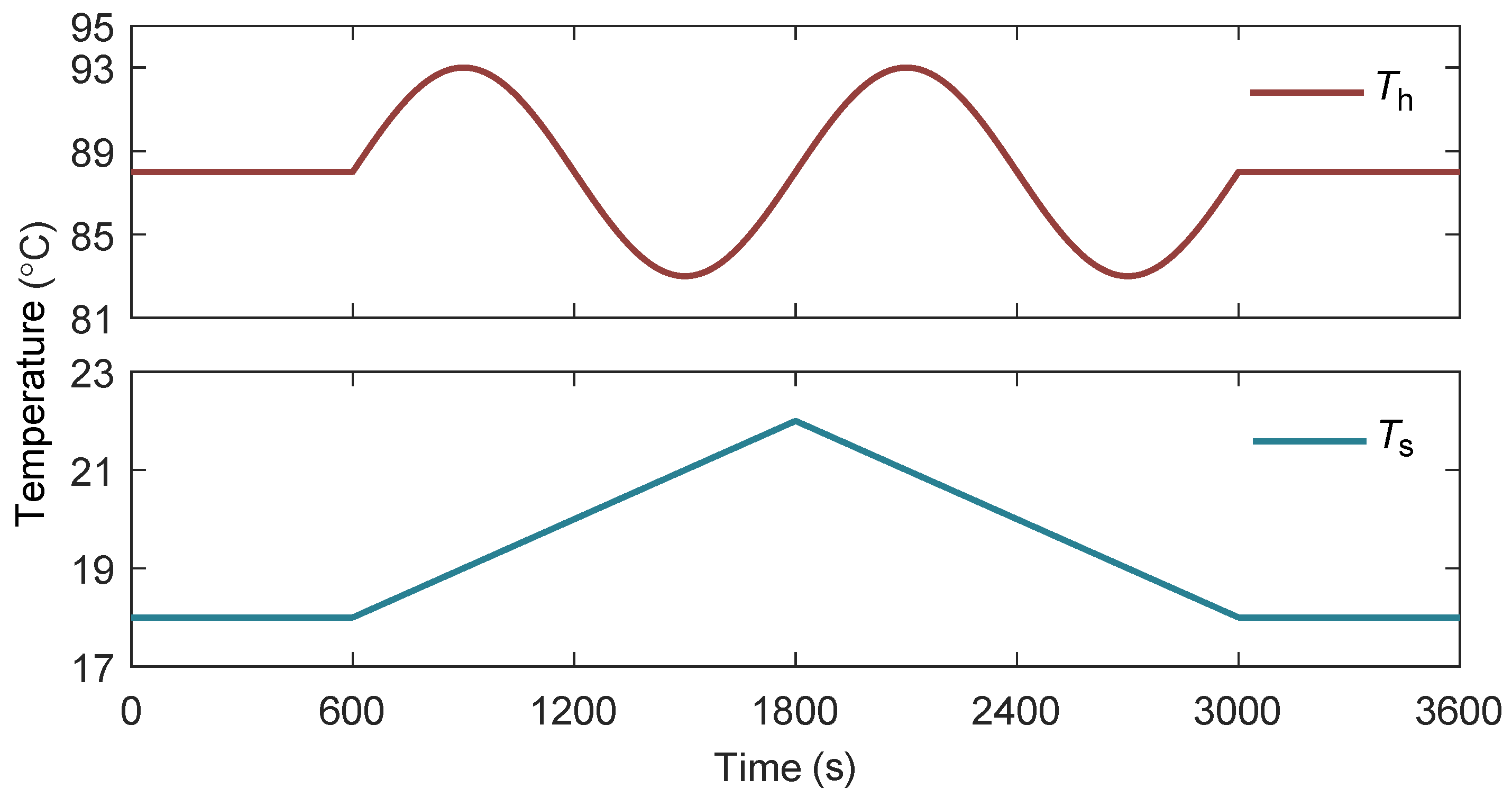 Processes 13 03189 g018