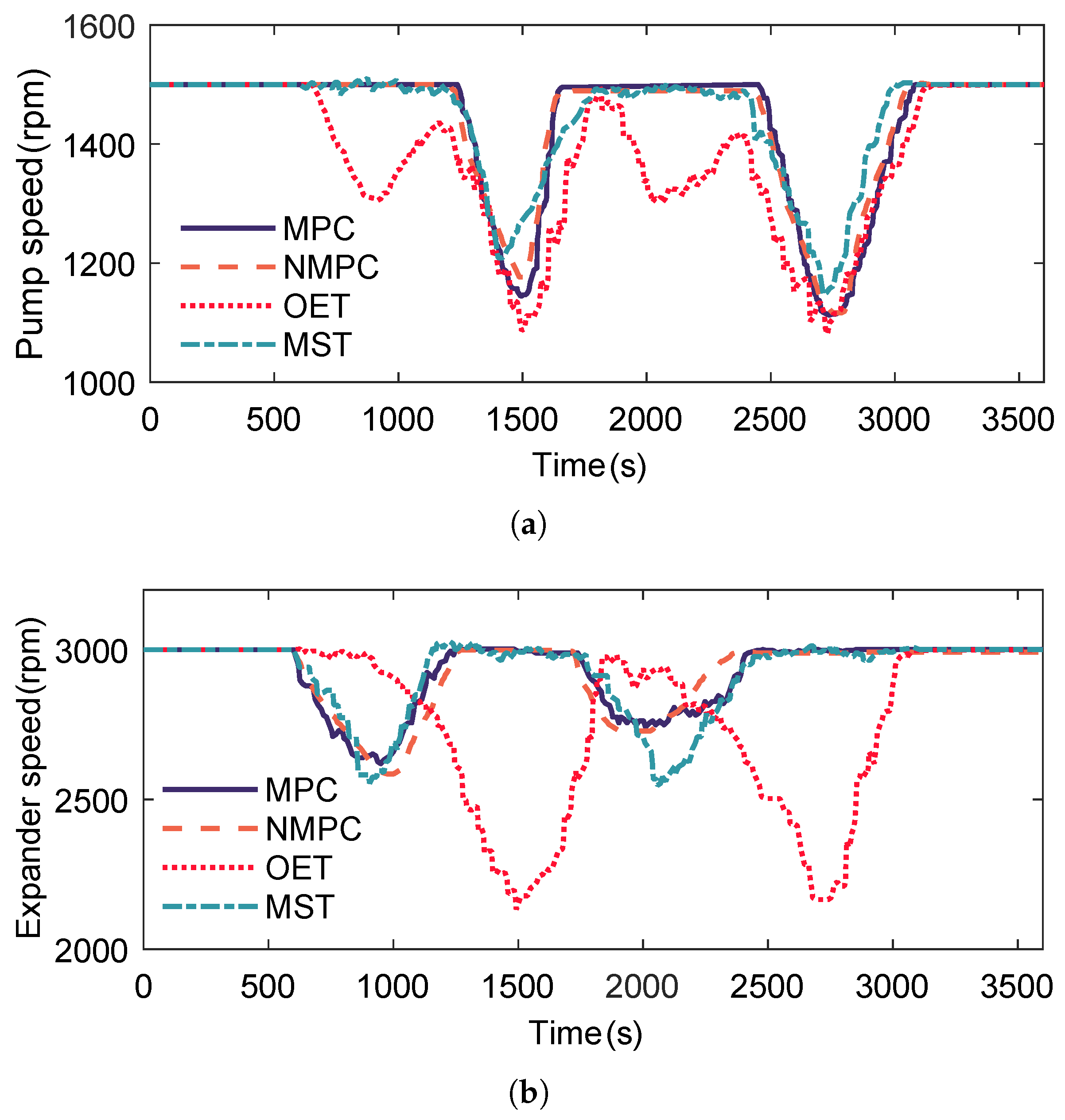 Processes 13 03189 g019