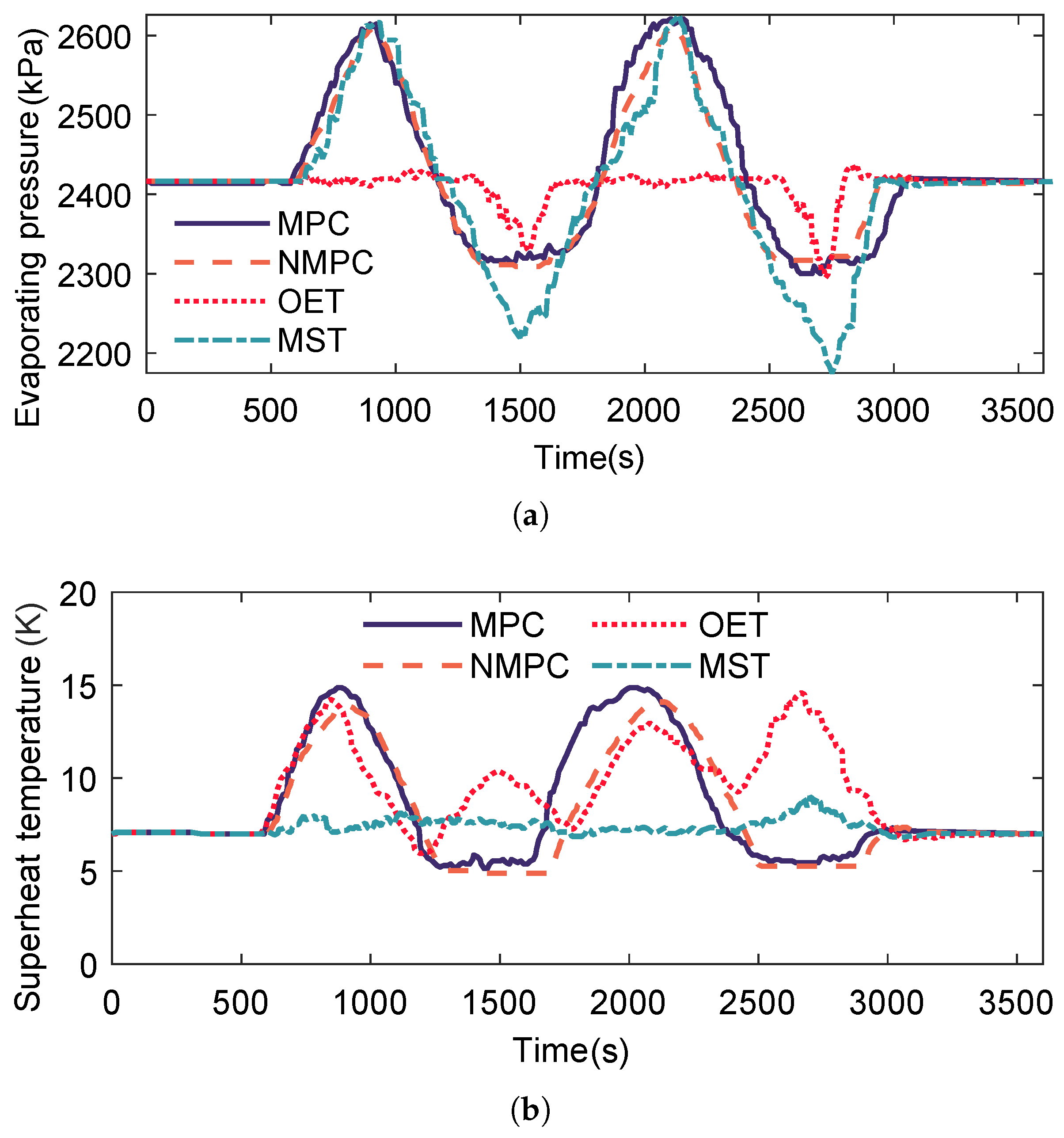 Processes 13 03189 g020