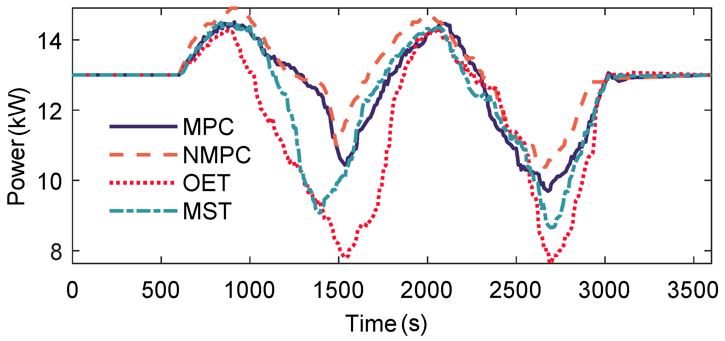 Processes 13 03189 g021
