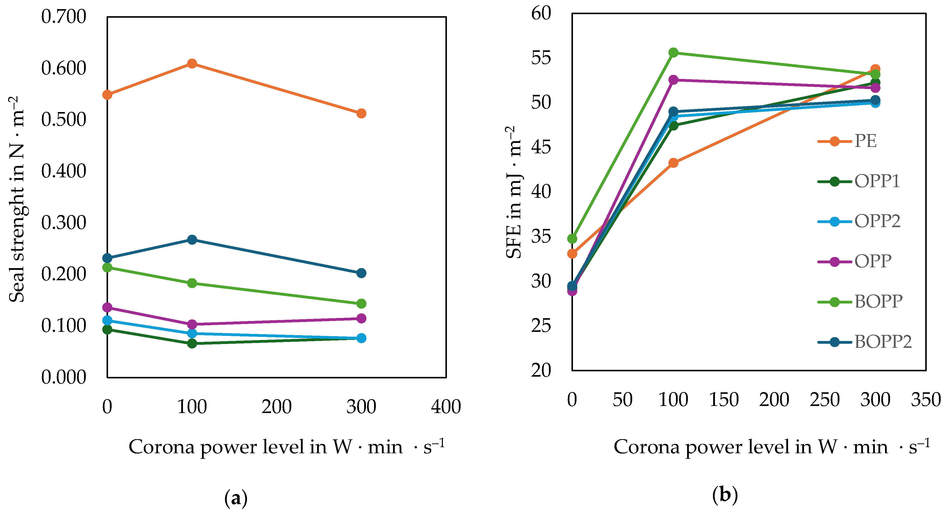 Processes 13 03190 g004 Processes 13 03190 g004