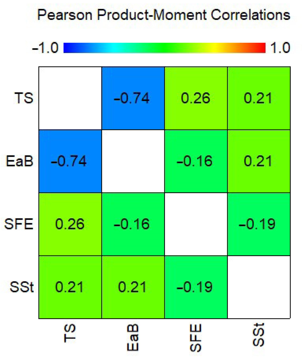 Processes 13 03190 g005 Processes 13 03190 g005