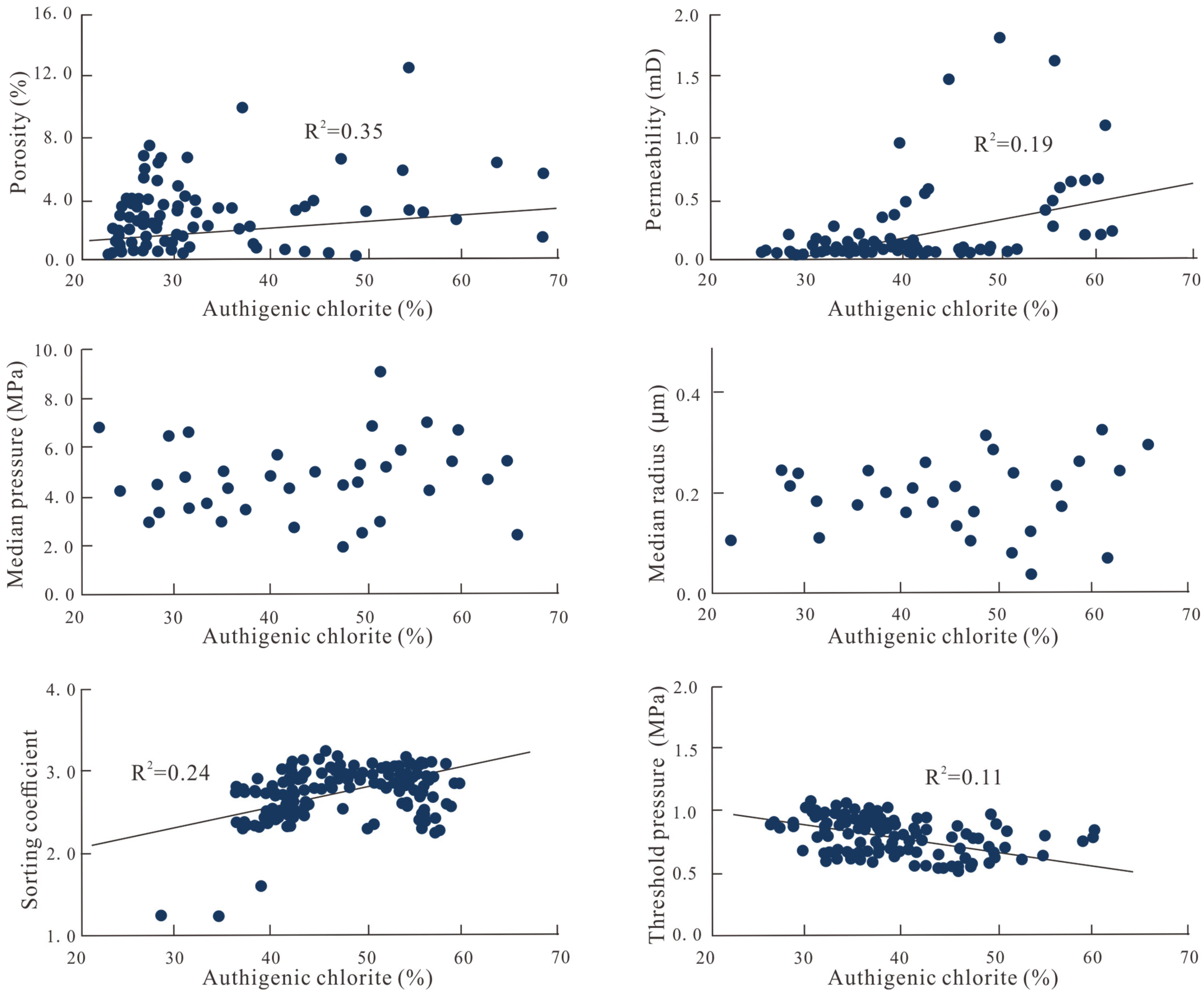 Processes 13 03191 g010 Processes 13 03191 g010