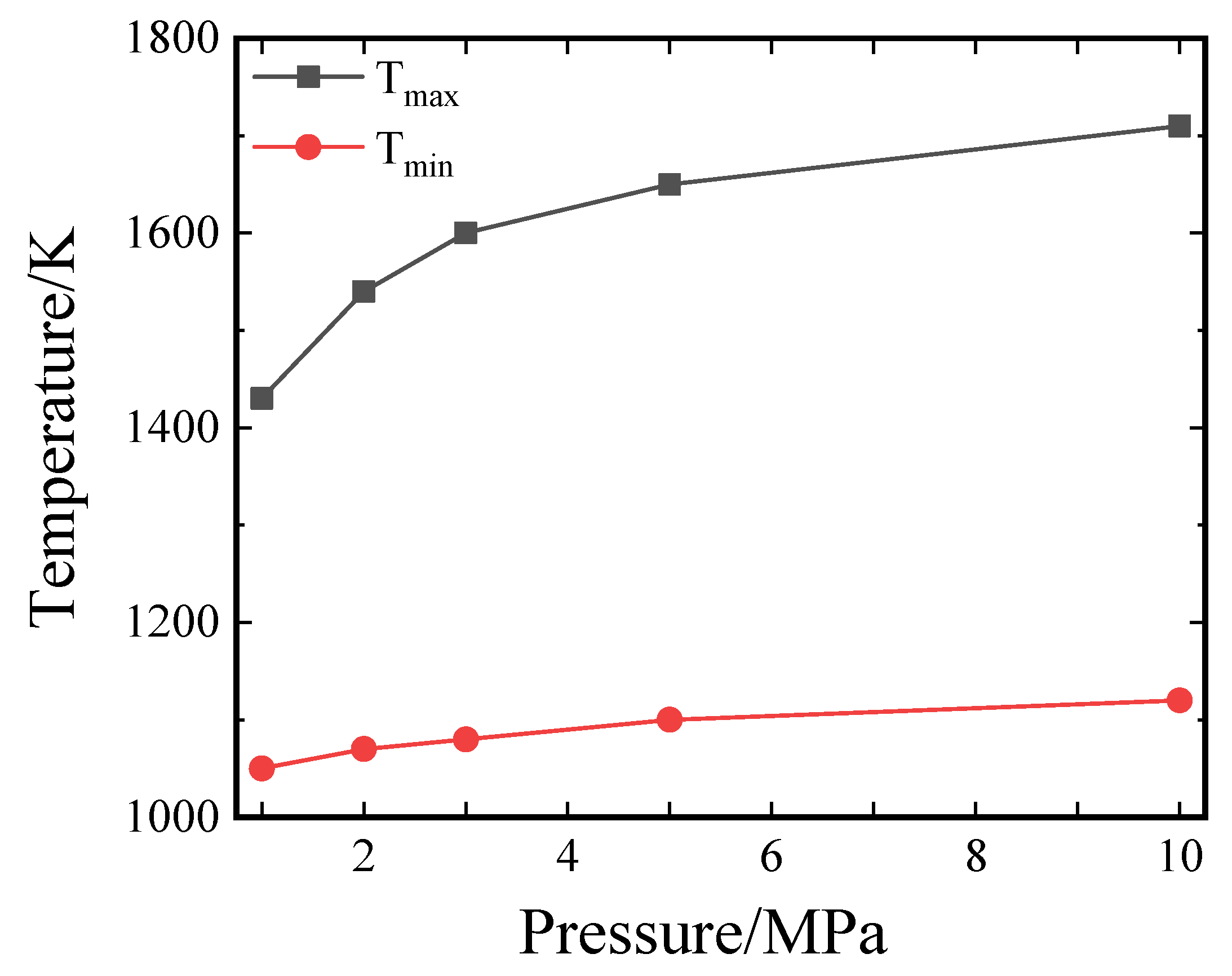 Processes 13 03192 g011