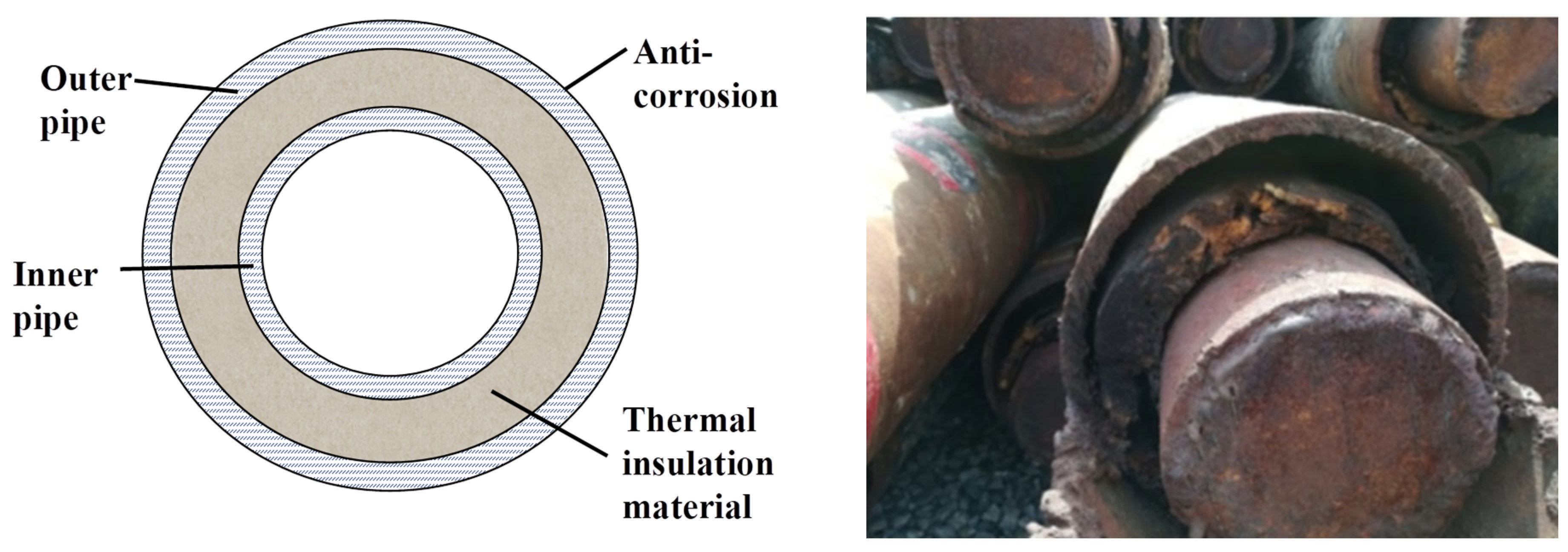 Processes 13 03193 g001