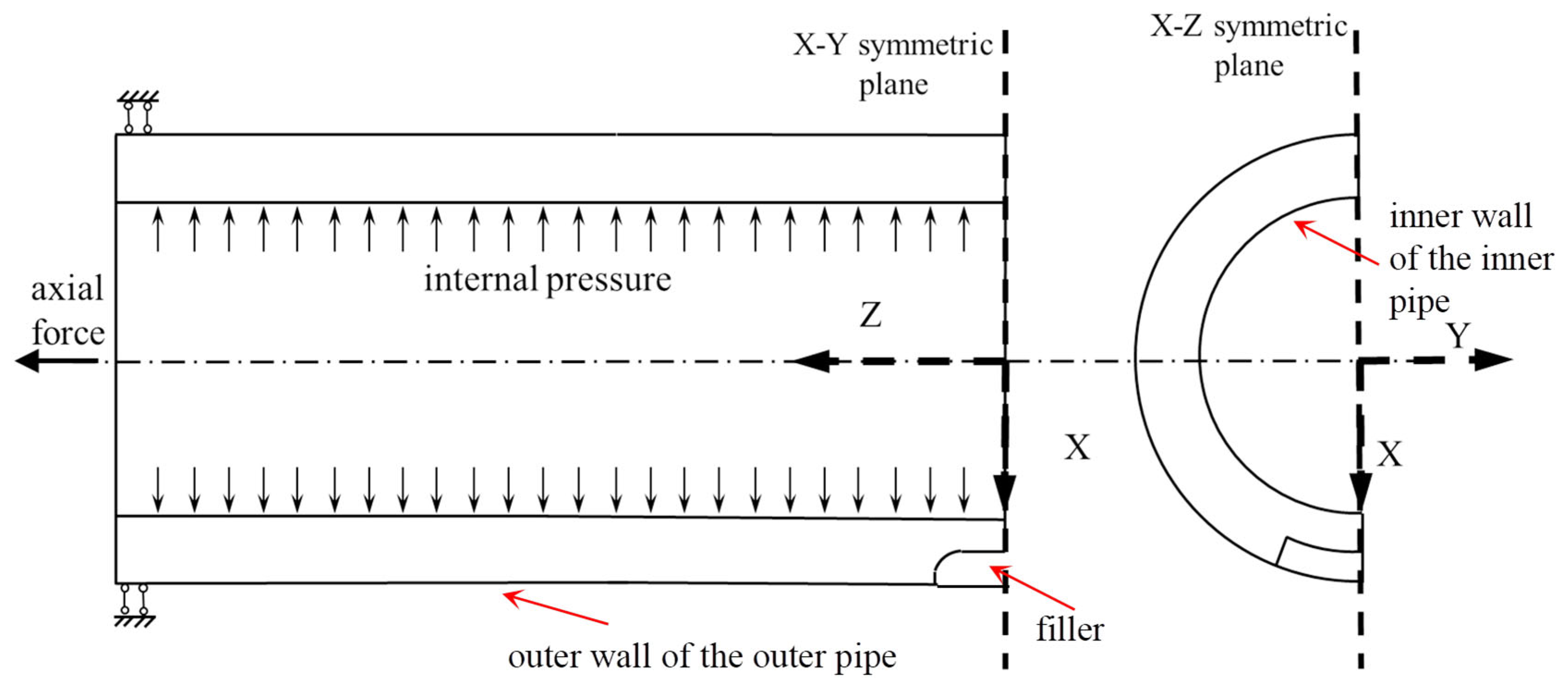 Processes 13 03193 g005
