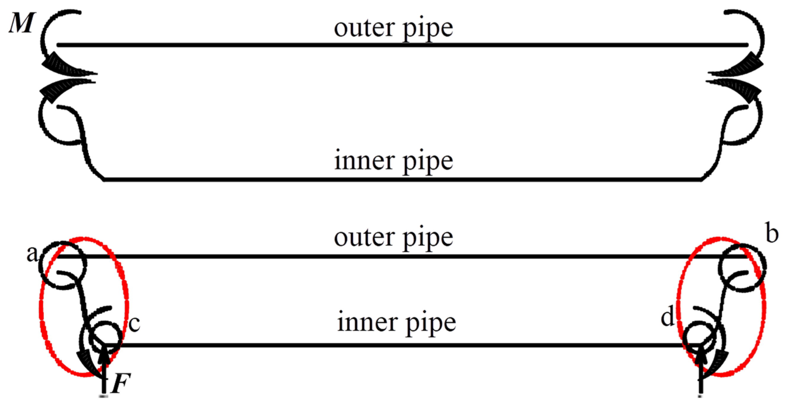 Processes 13 03193 g021