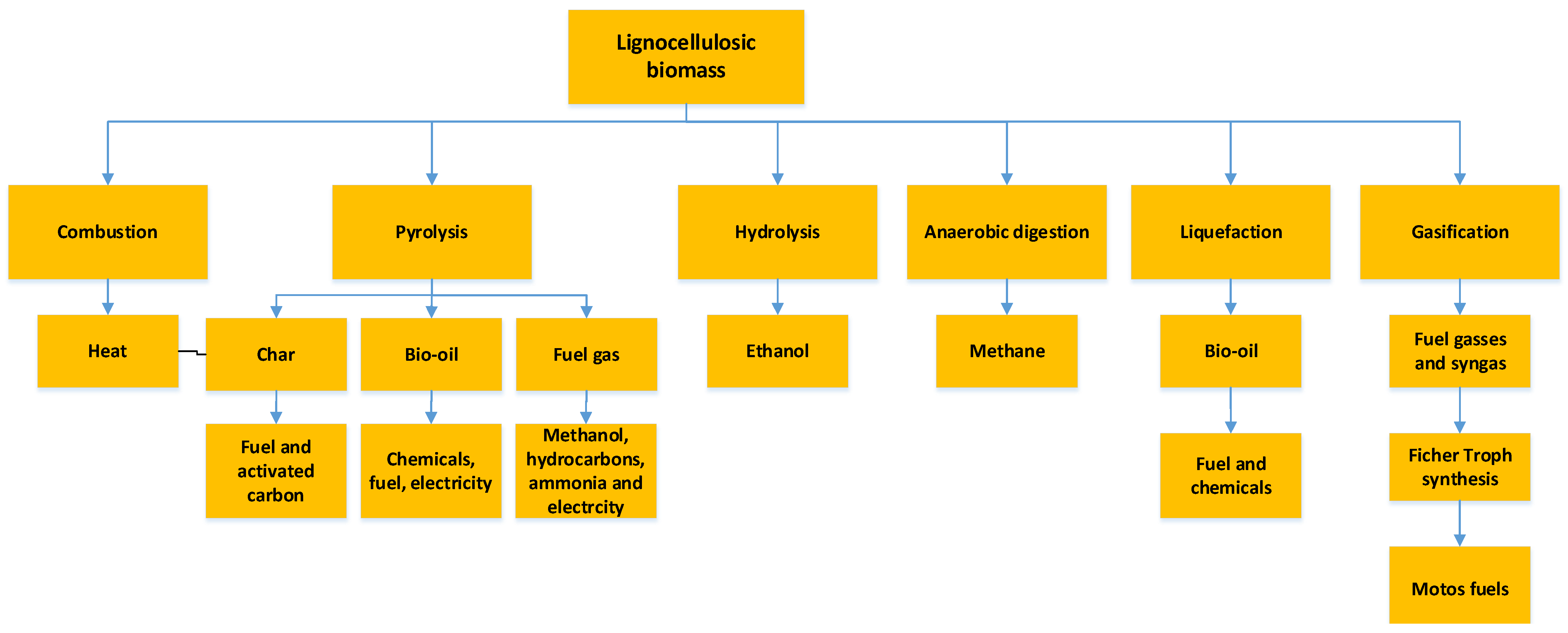 Processes 13 03194 g001