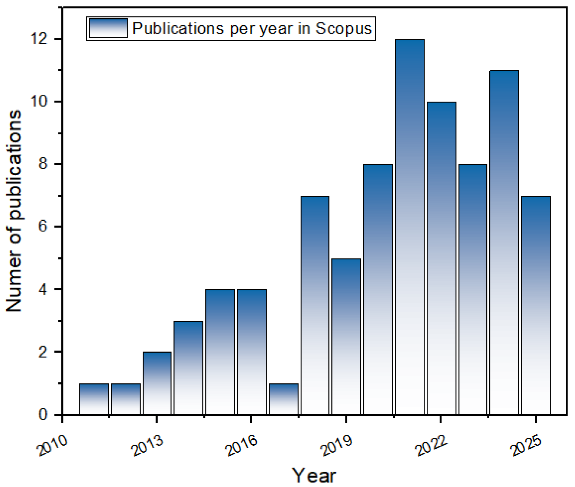 Processes 13 03194 g002