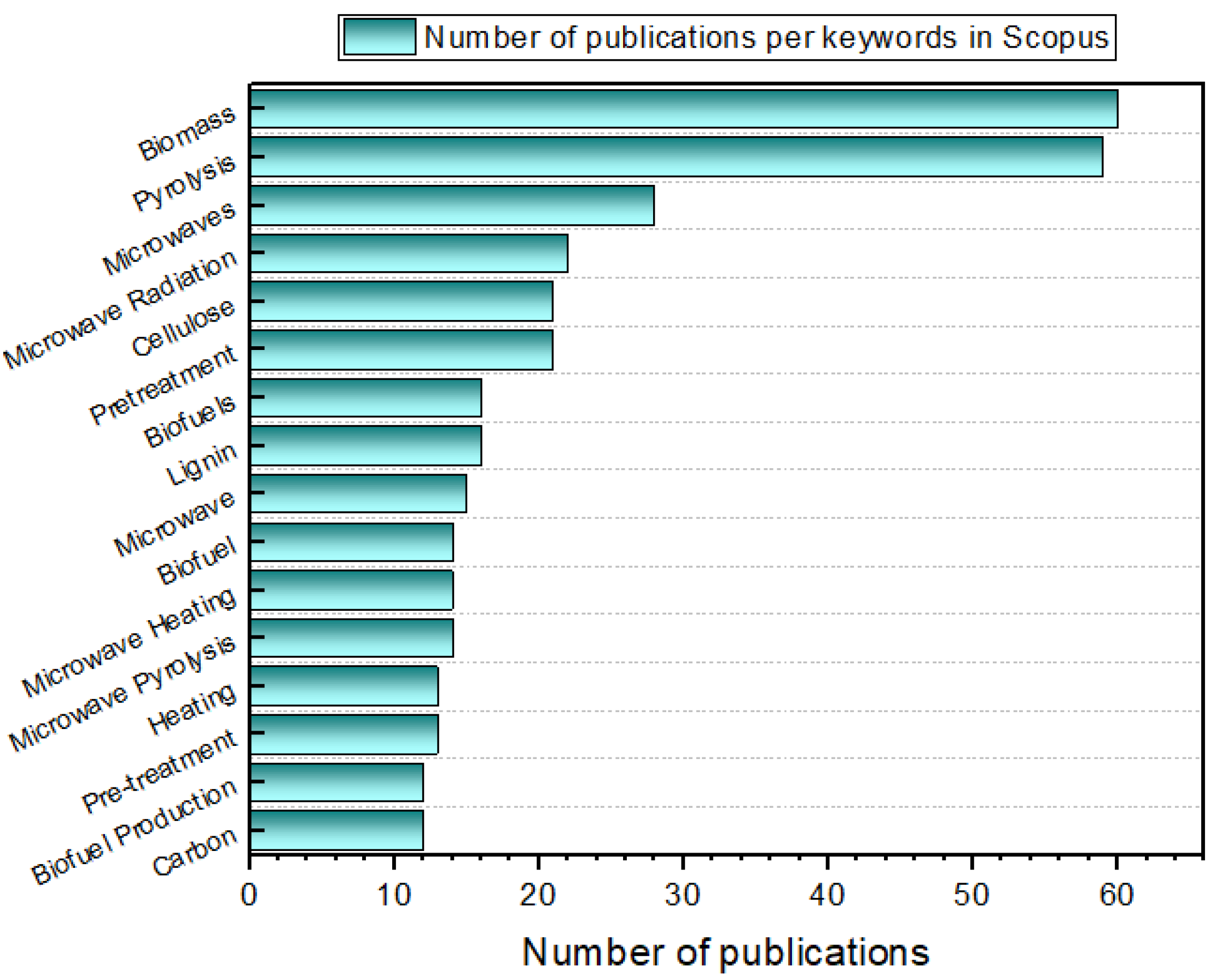 Processes 13 03194 g004
