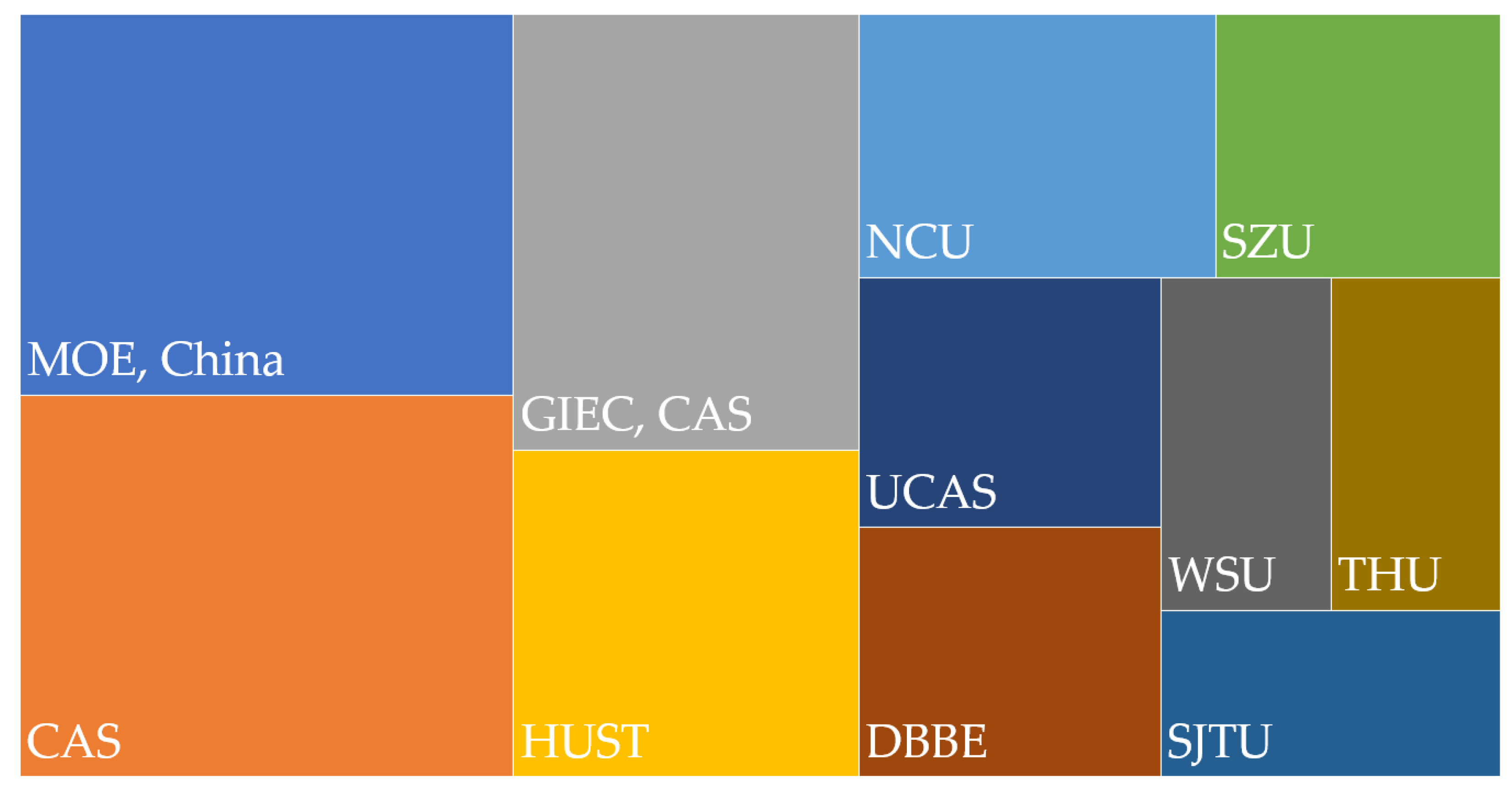 Processes 13 03194 g007