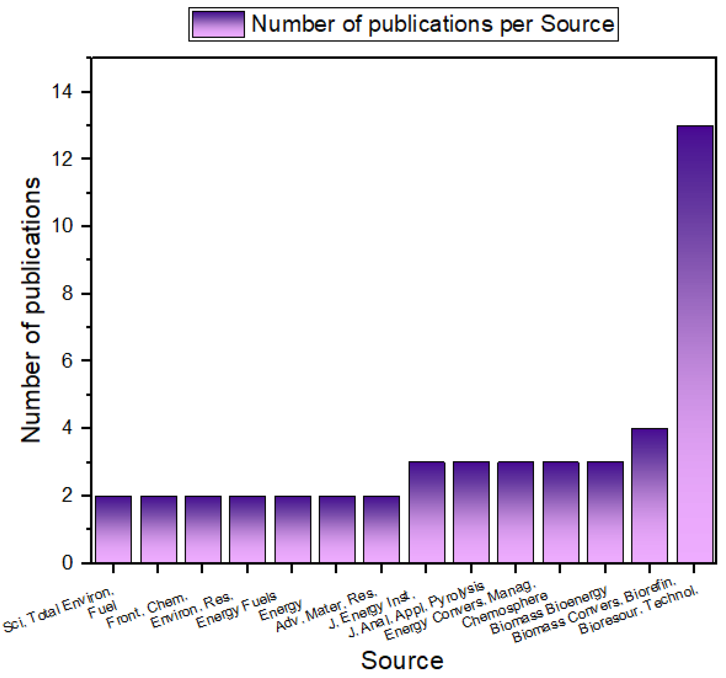 Processes 13 03194 g009