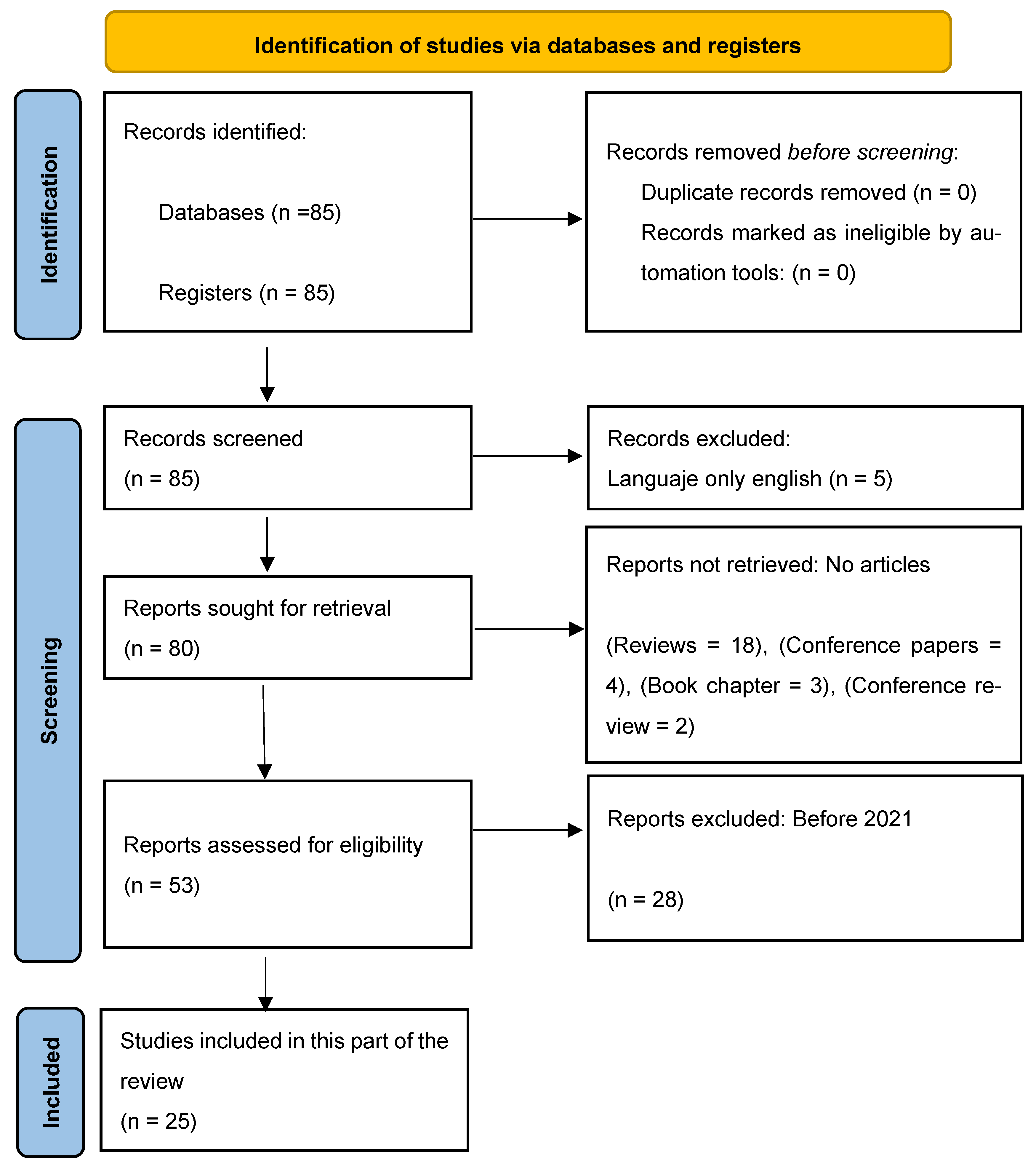 Processes 13 03194 g010