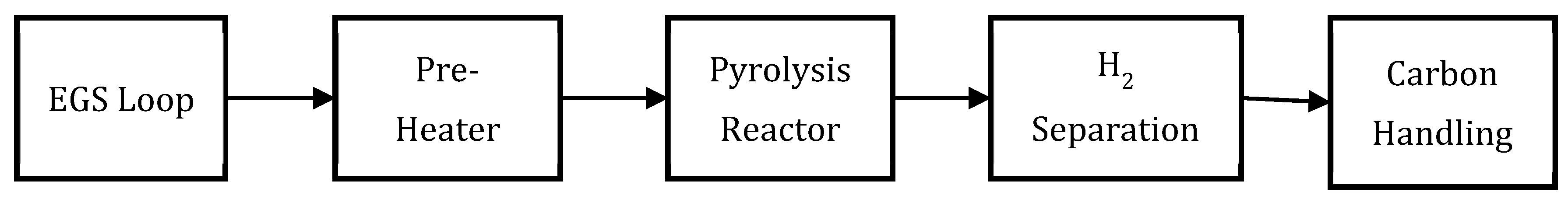Processes 13 03195 g001