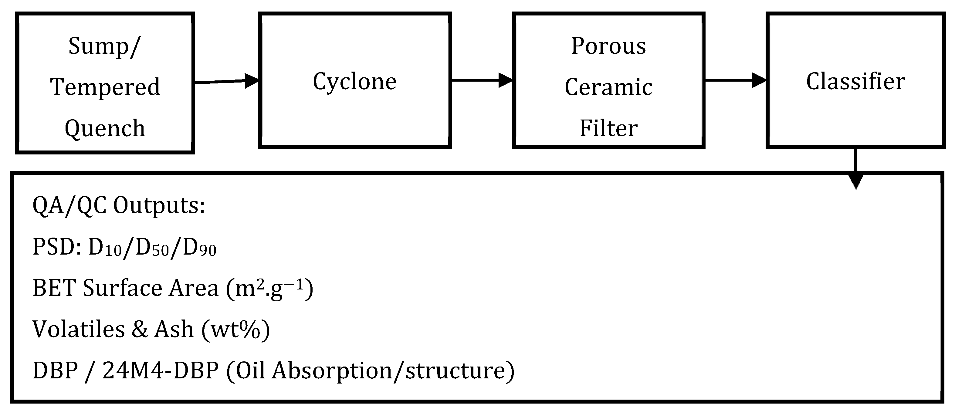 Processes 13 03195 g003