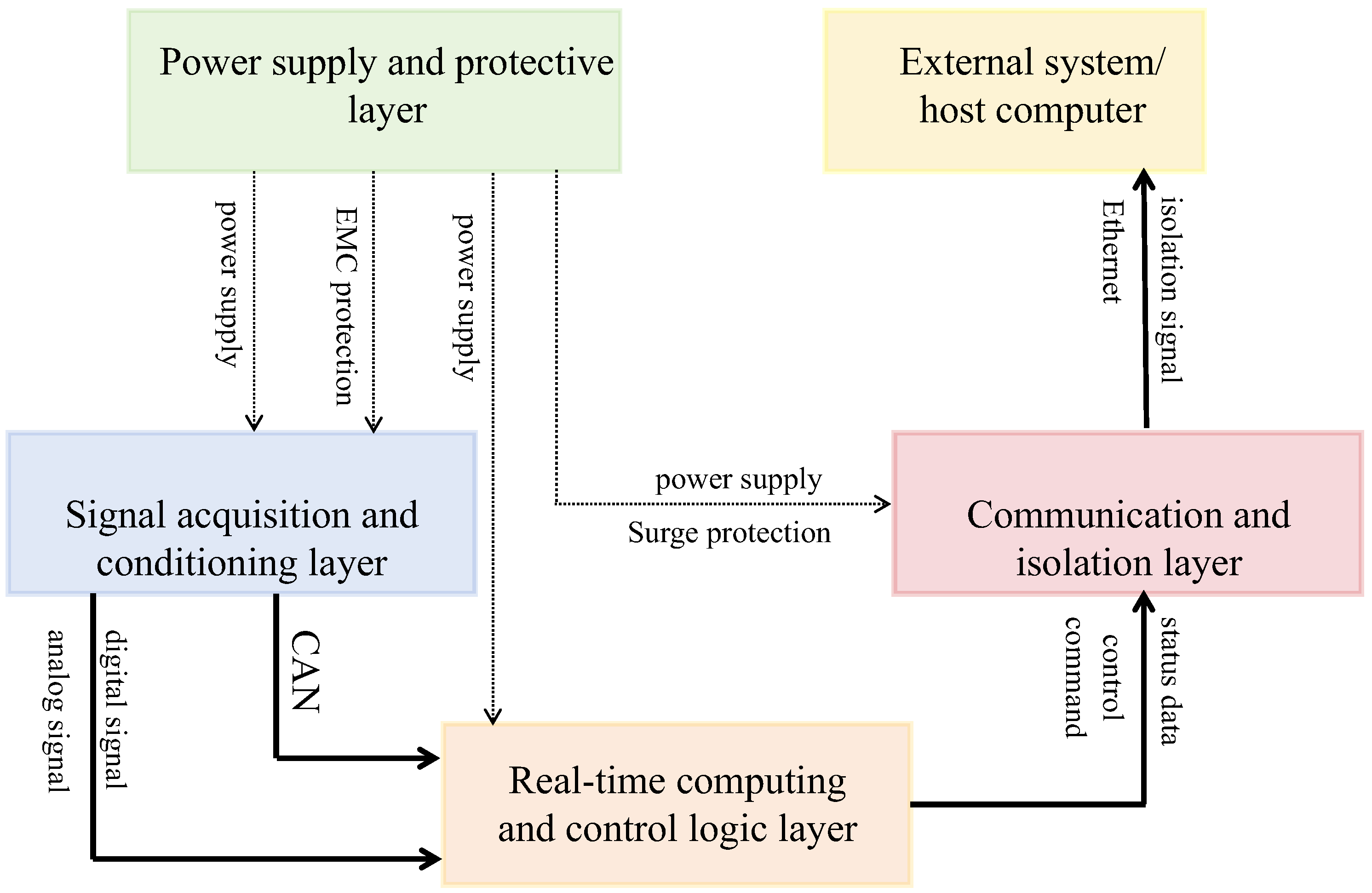 Processes 13 03196 g001