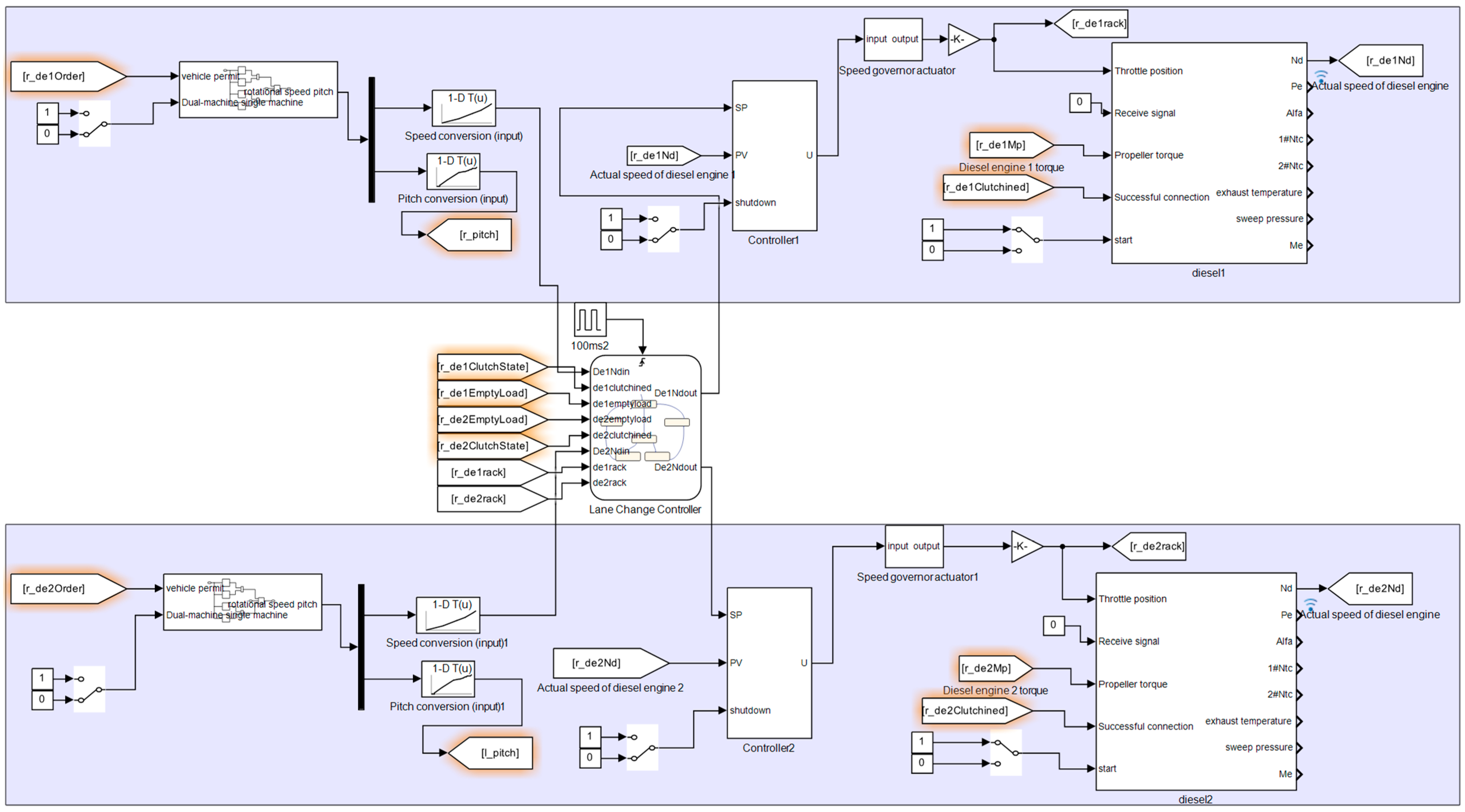 Processes 13 03196 g007