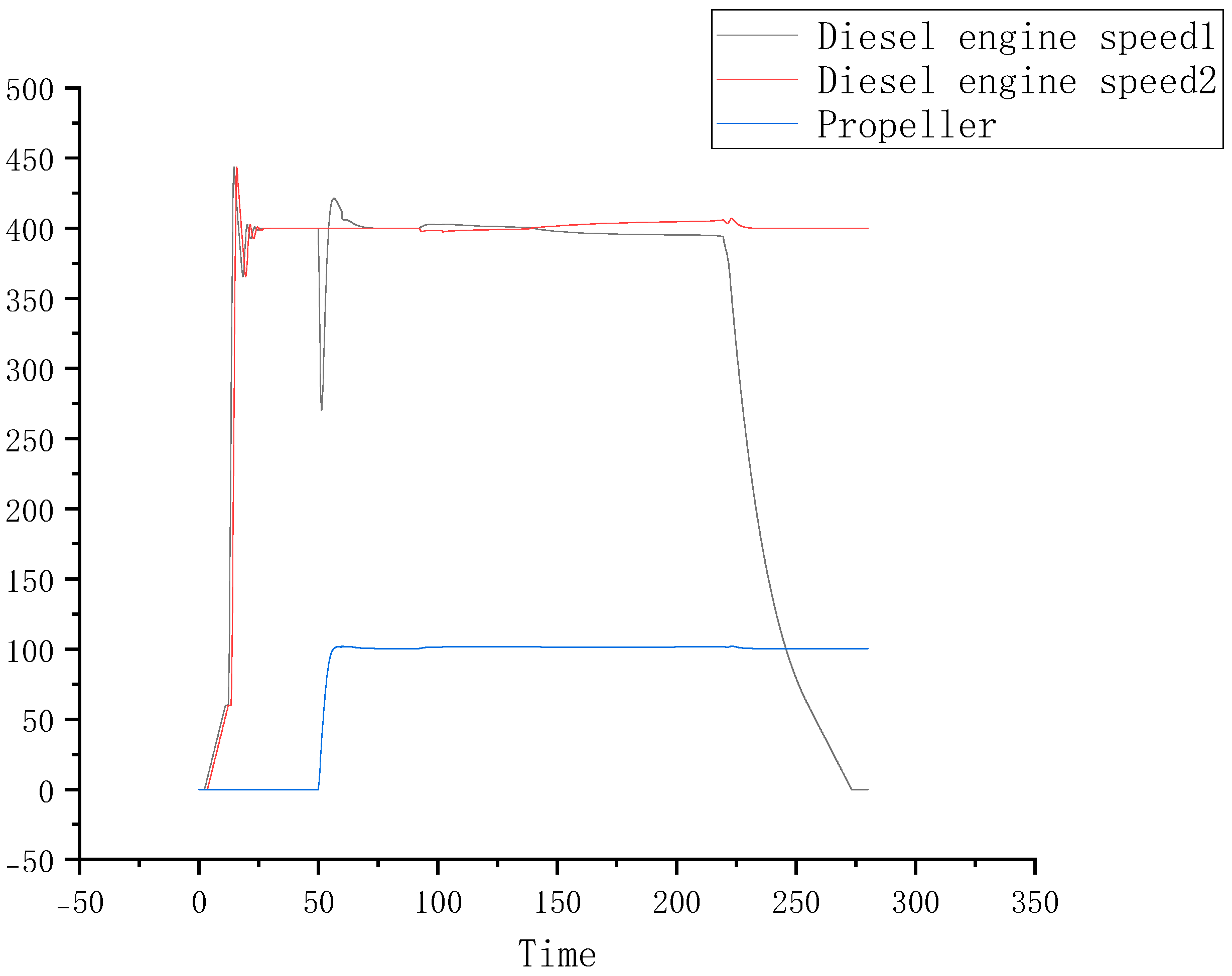 Processes 13 03196 g011