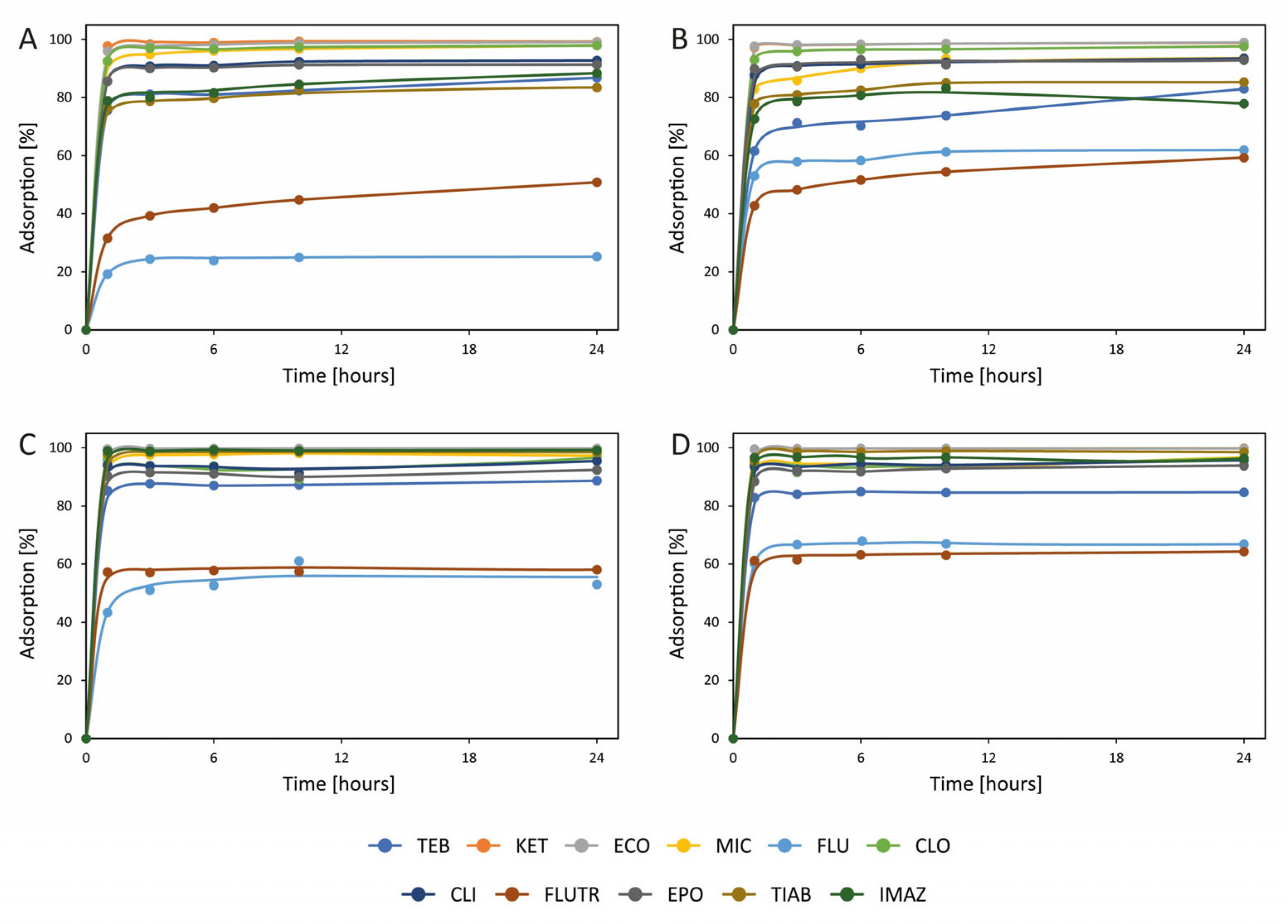 Processes 13 03197 g002 Processes 13 03197 g002