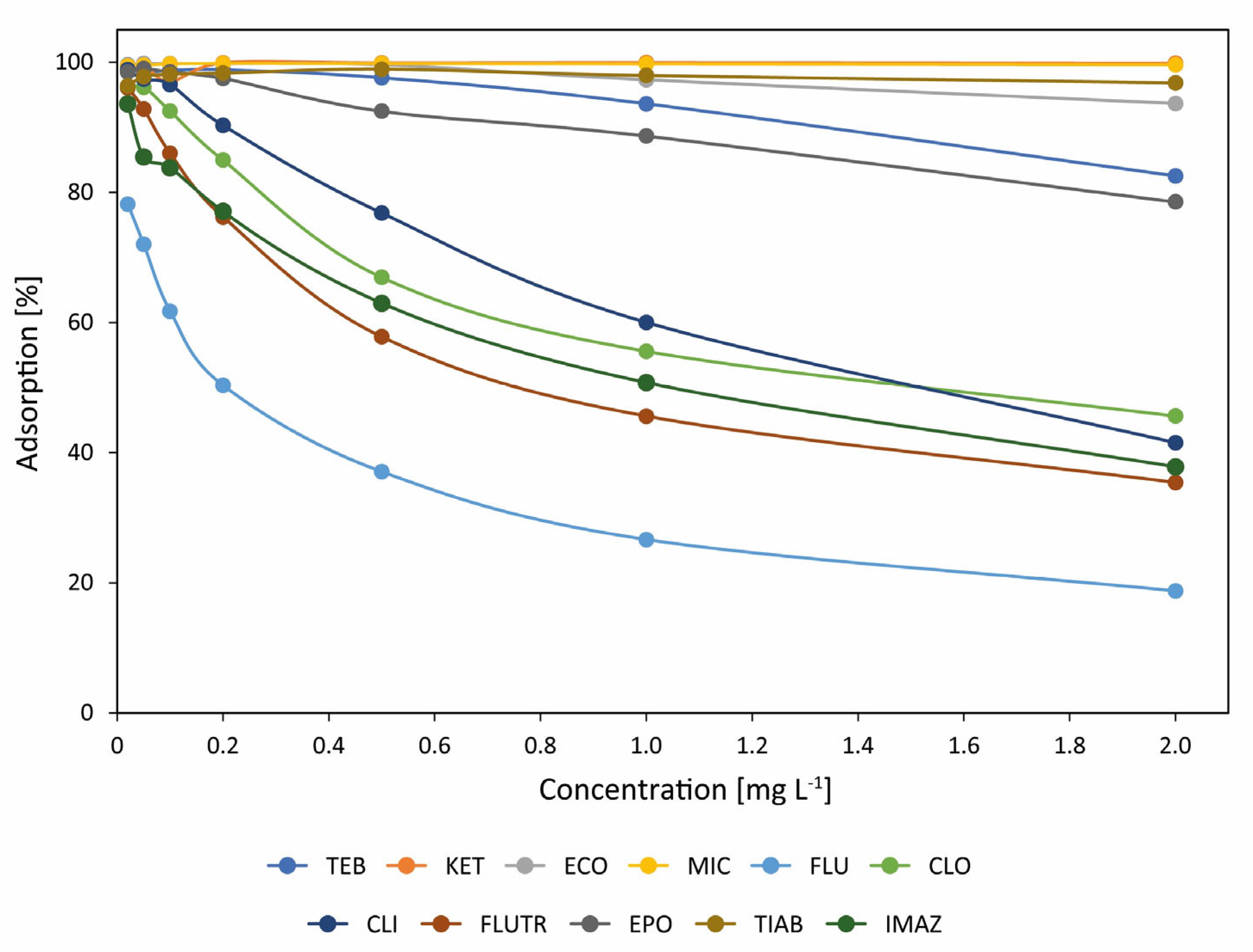 Processes 13 03197 g006 Processes 13 03197 g006
