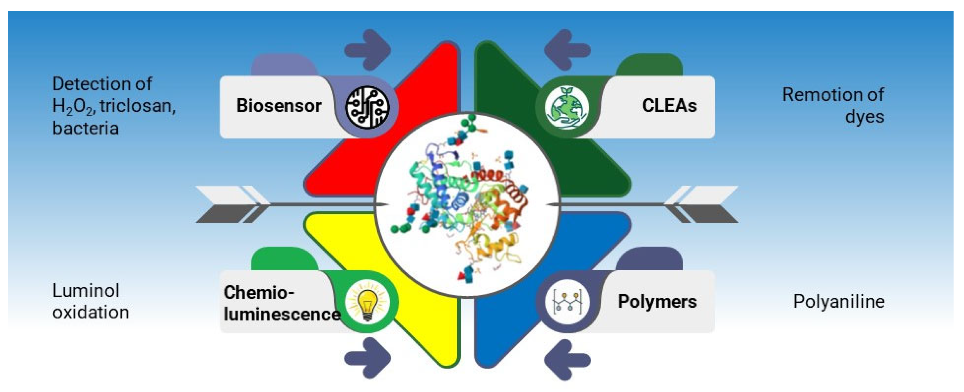 Processes 13 03198 g001