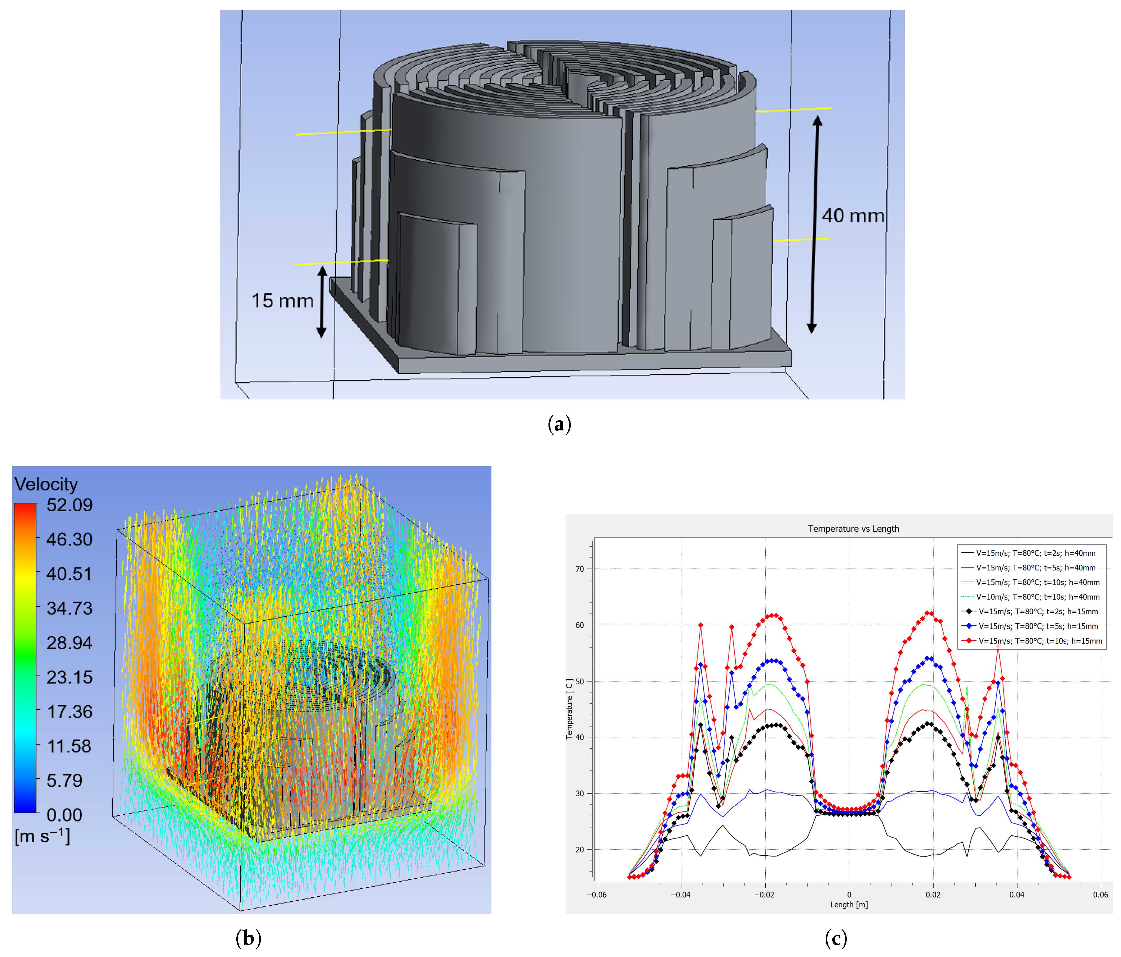 Processes 13 03199 g008 Processes 13 03199 g008