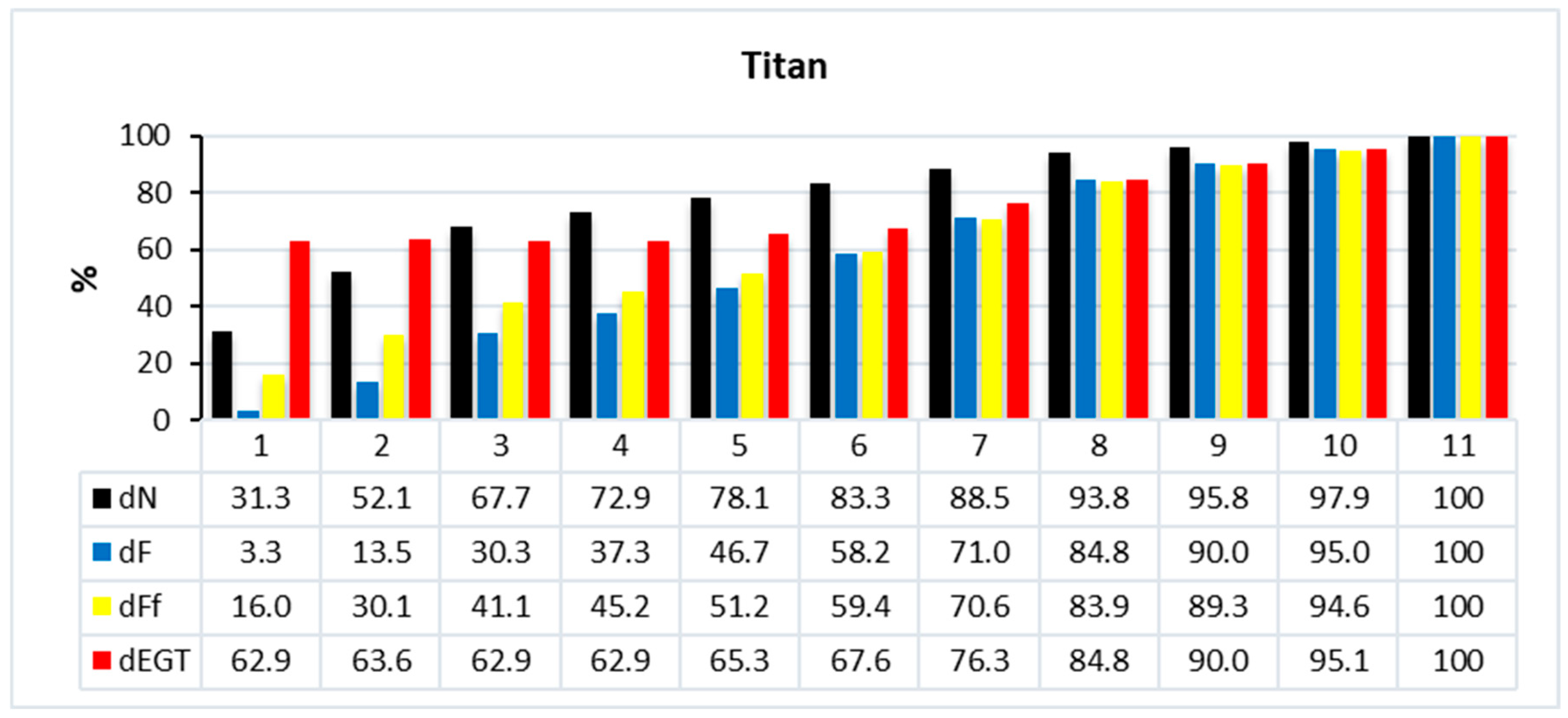 Processes 13 03200 g003
