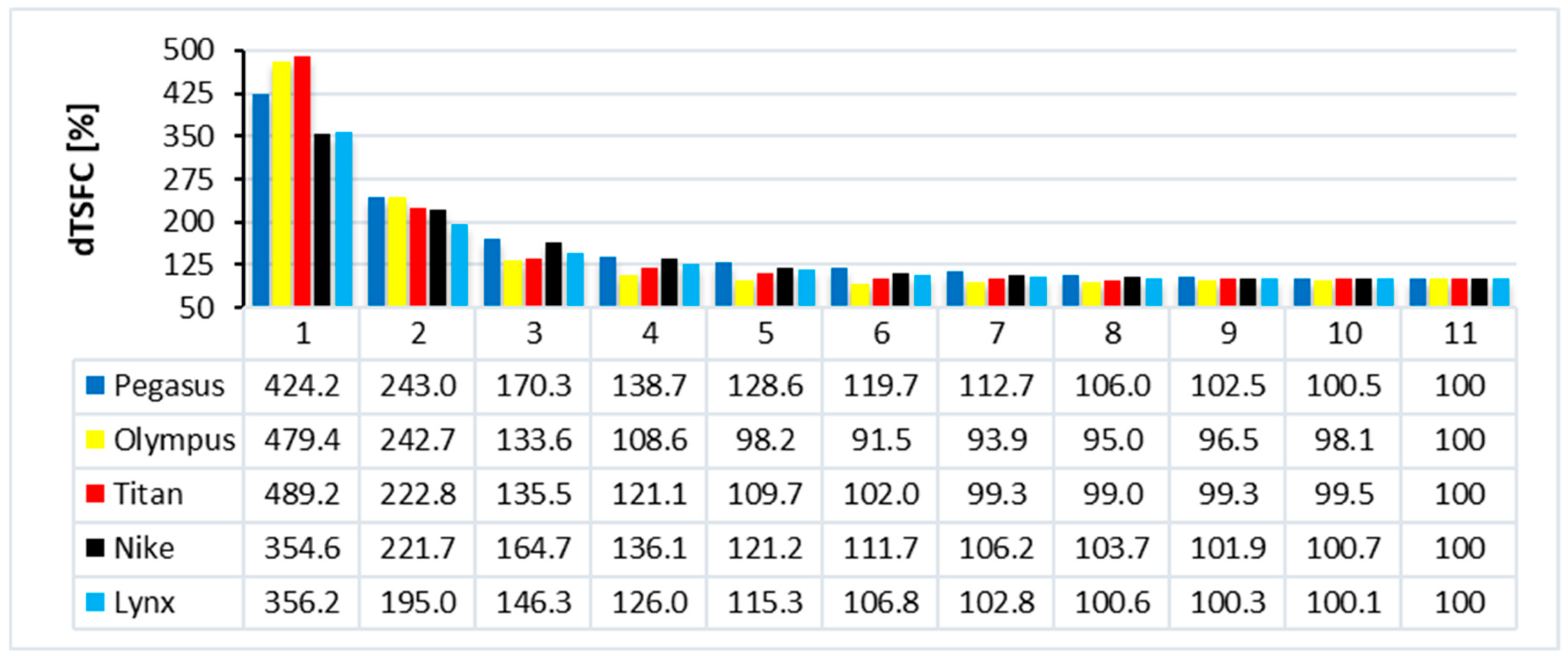 Processes 13 03200 g006