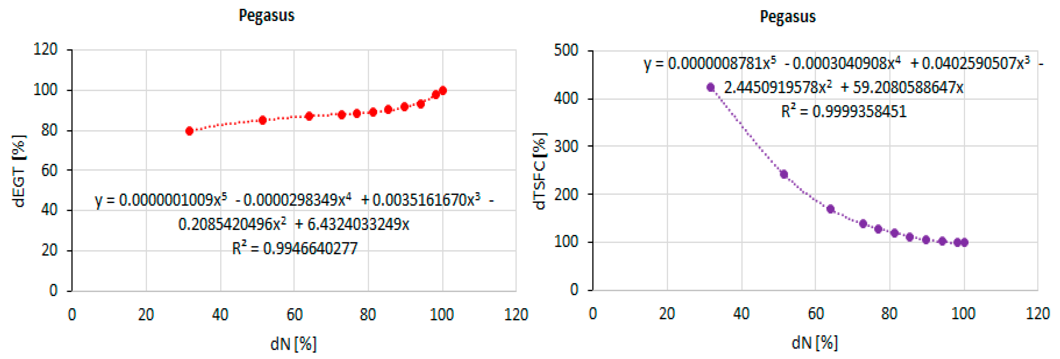 Processes 13 03200 g008