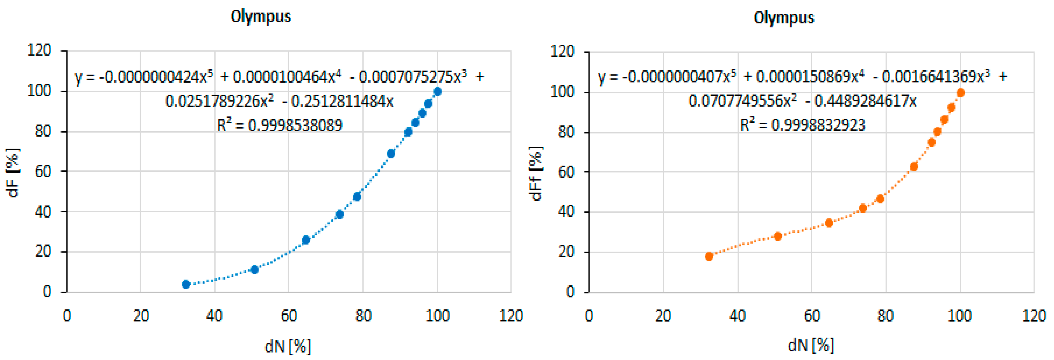 Processes 13 03200 g009
