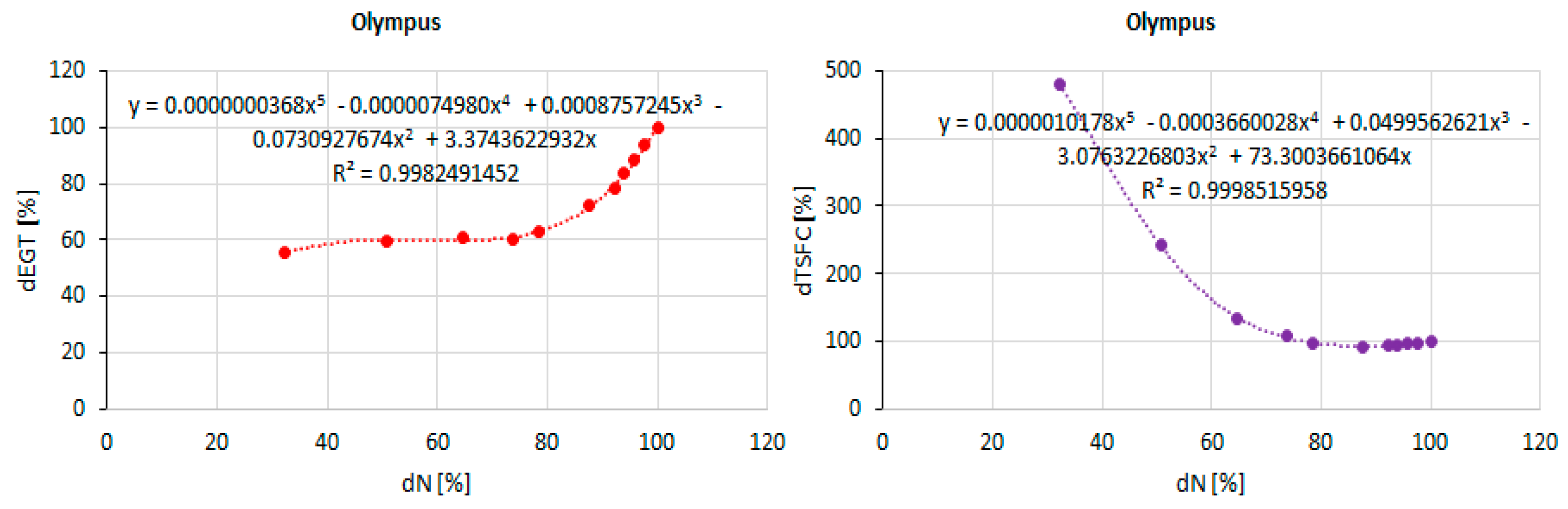 Processes 13 03200 g010