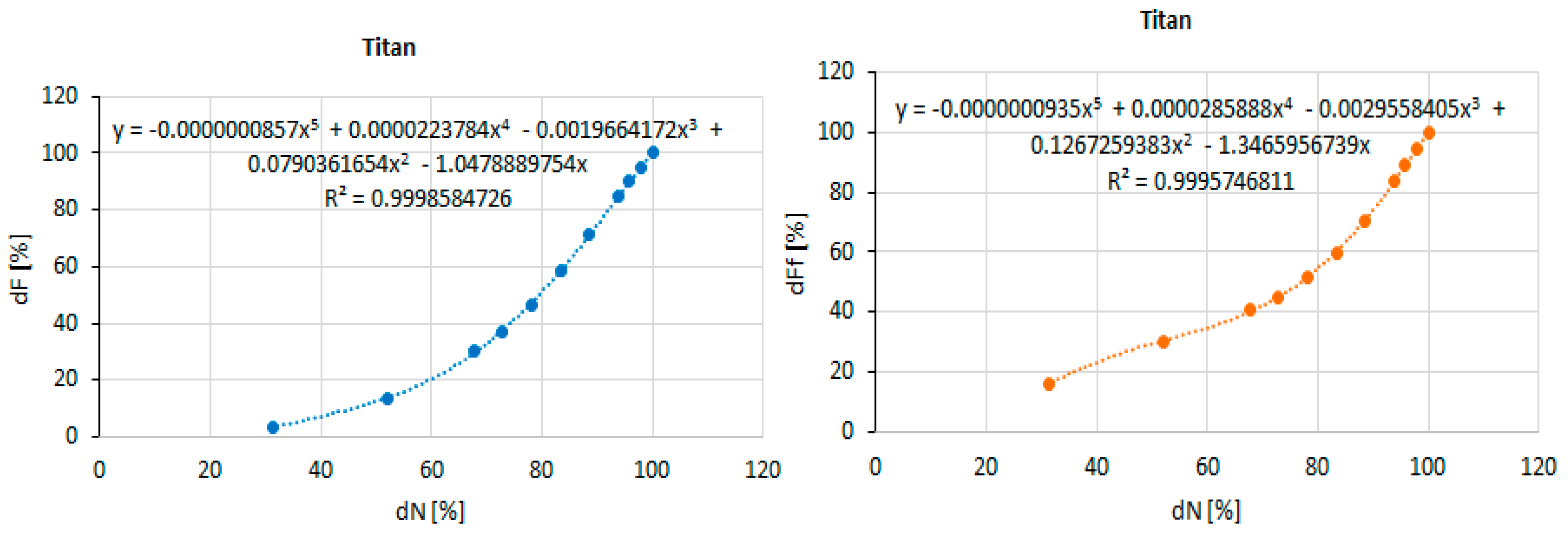 Processes 13 03200 g011