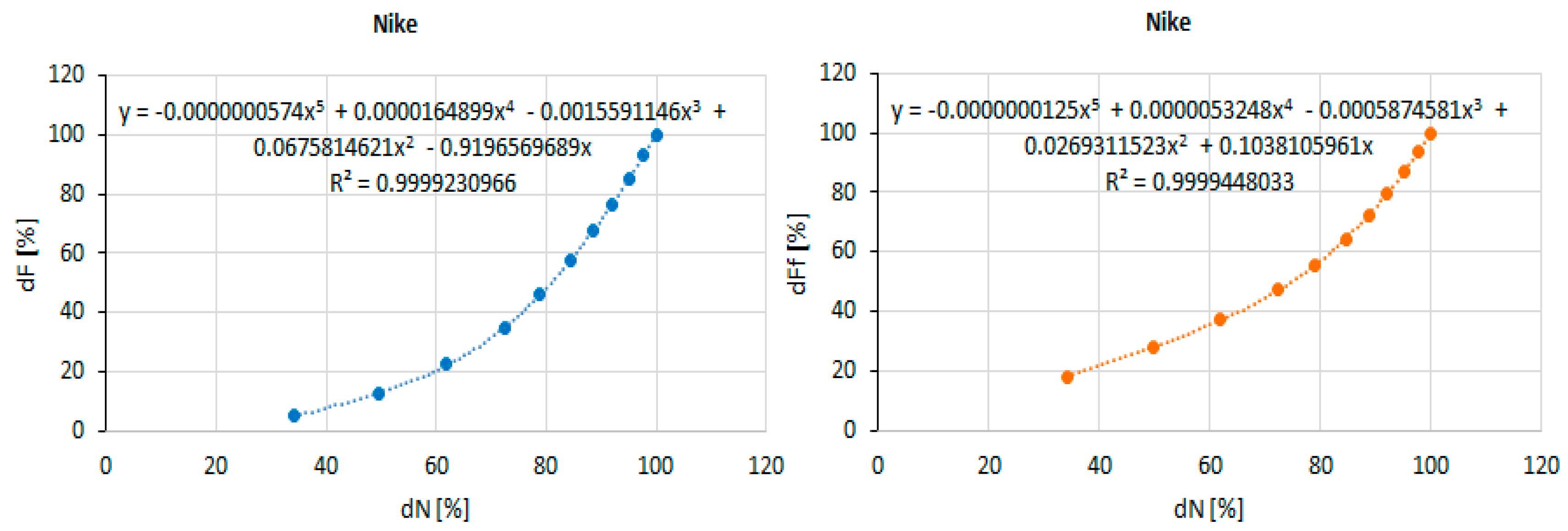 Processes 13 03200 g013