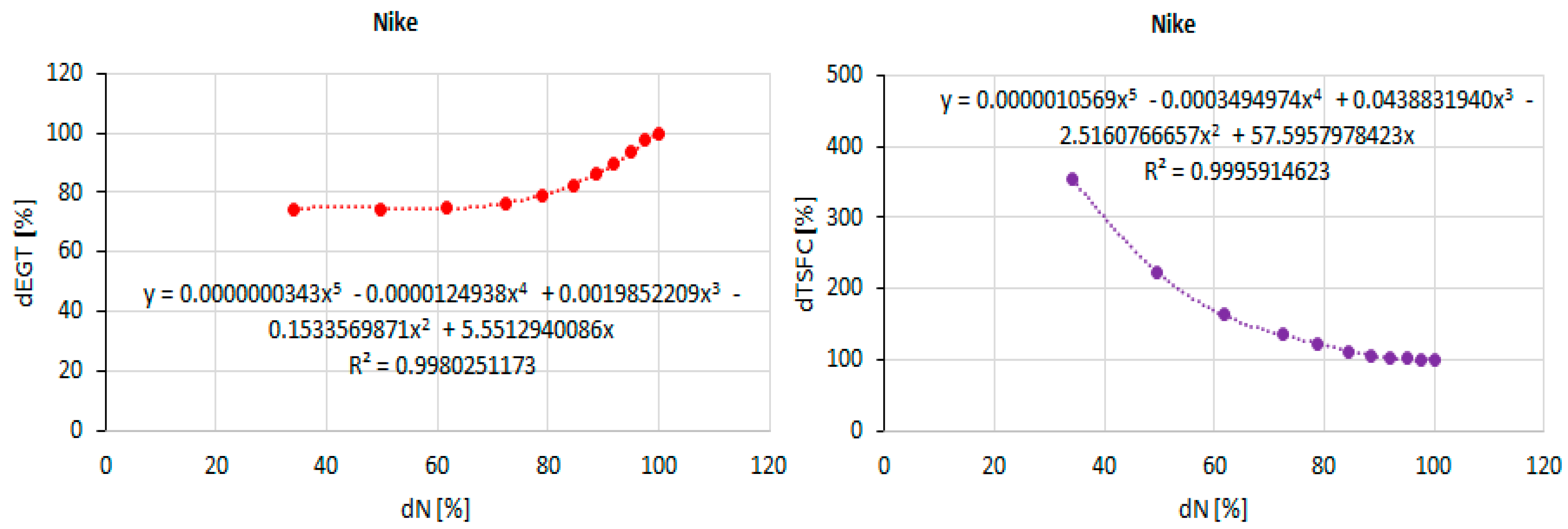 Processes 13 03200 g014