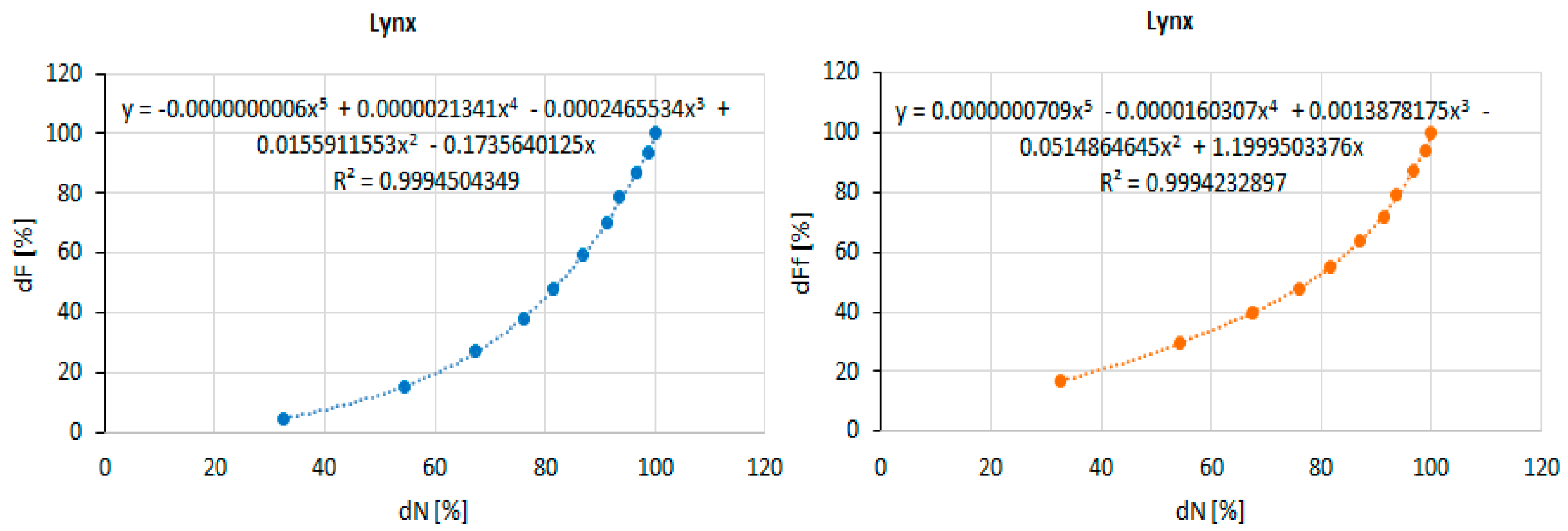 Processes 13 03200 g015