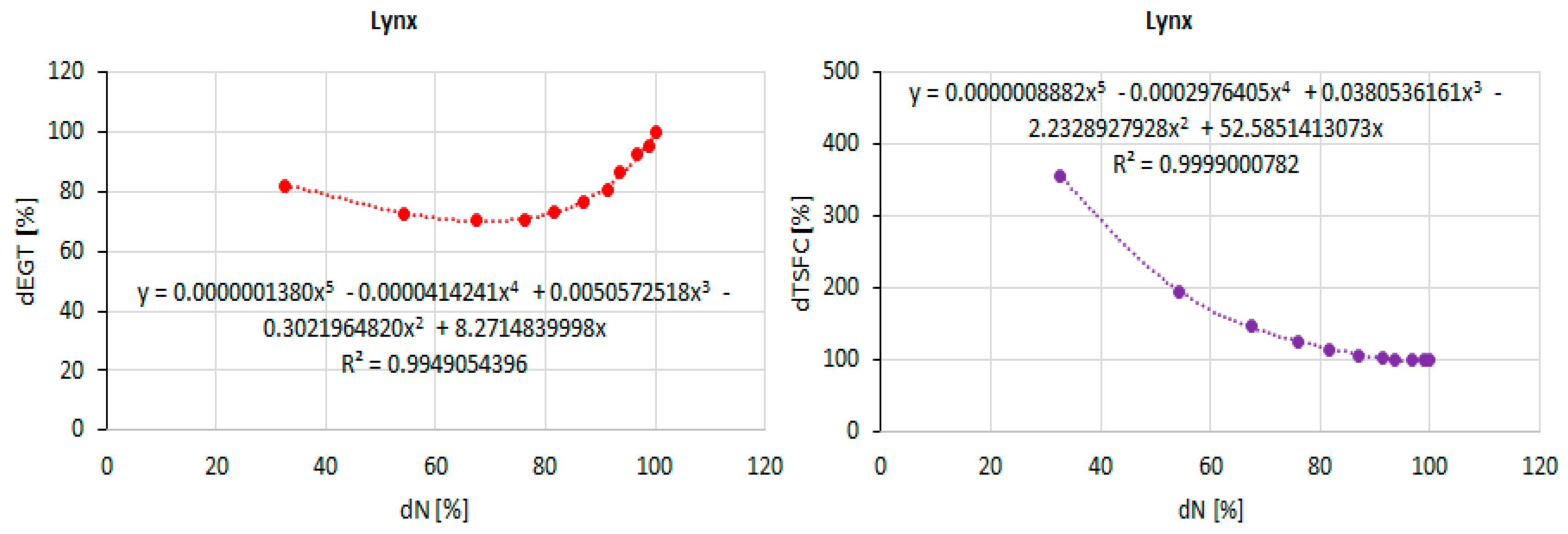 Processes 13 03200 g016