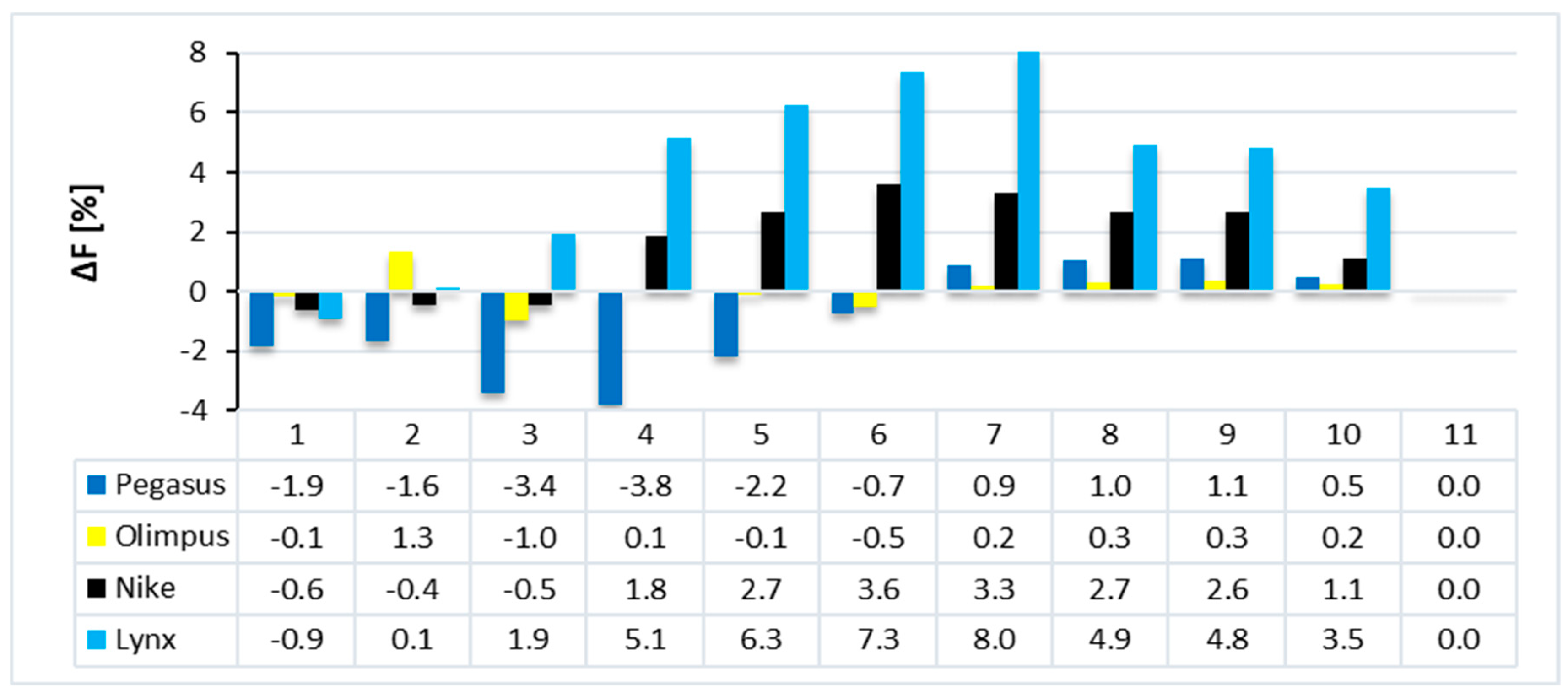 Processes 13 03200 g017