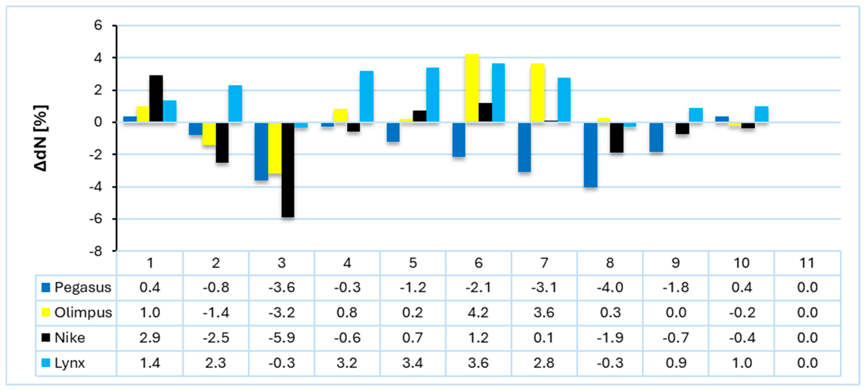 Processes 13 03200 g018