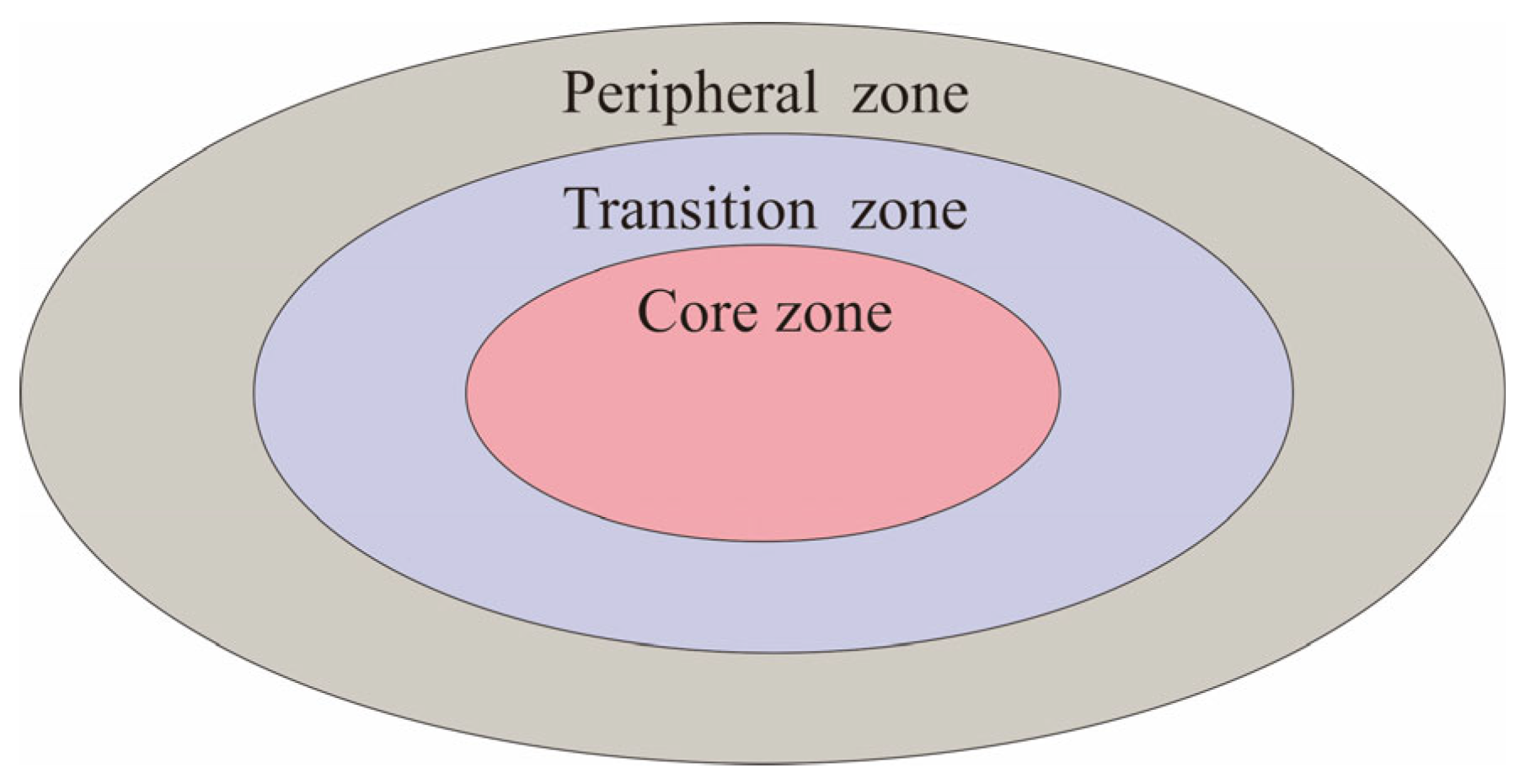 Processes 13 03201 g001 Processes 13 03201 g001