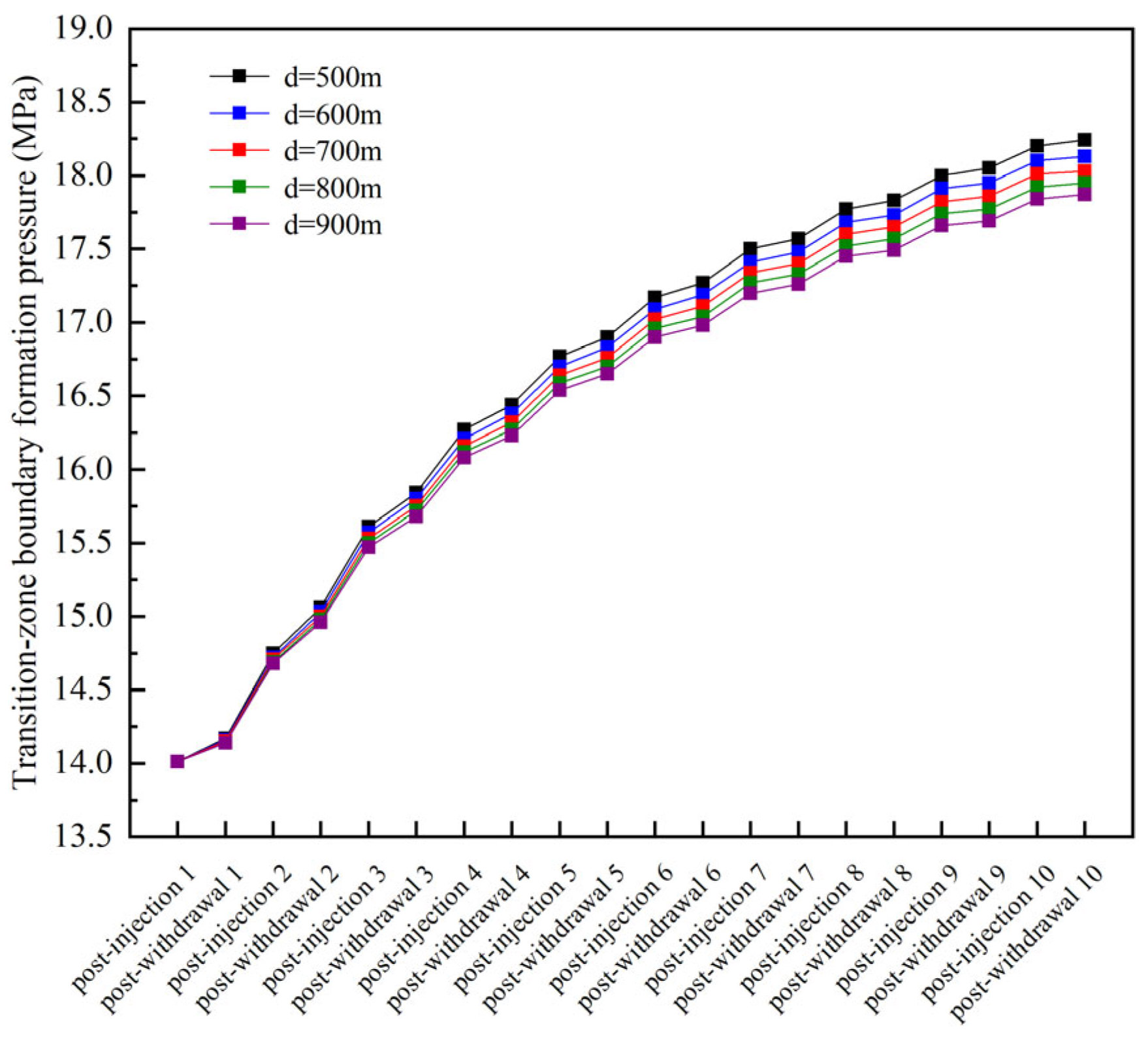 Processes 13 03201 g012 Processes 13 03201 g012
