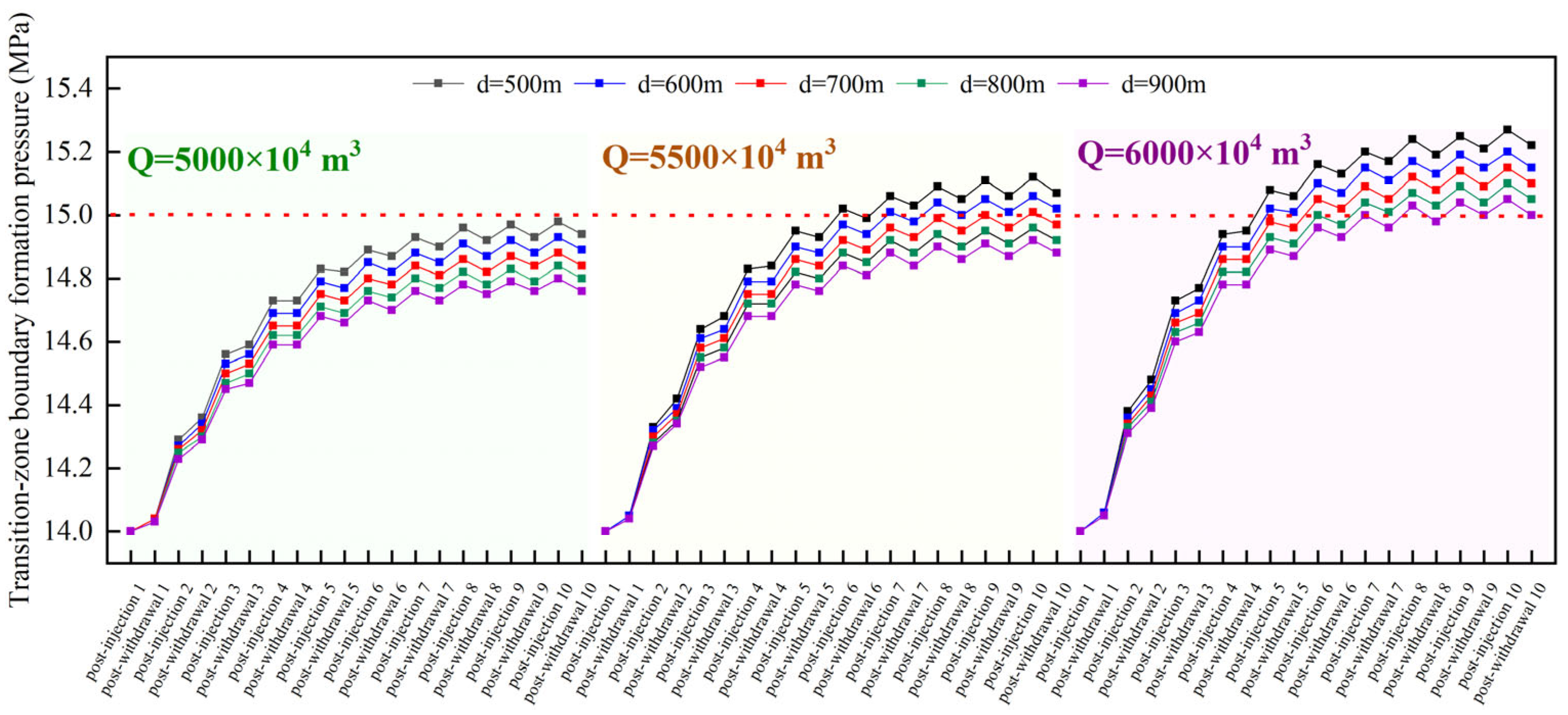 Processes 13 03201 g013 Processes 13 03201 g013