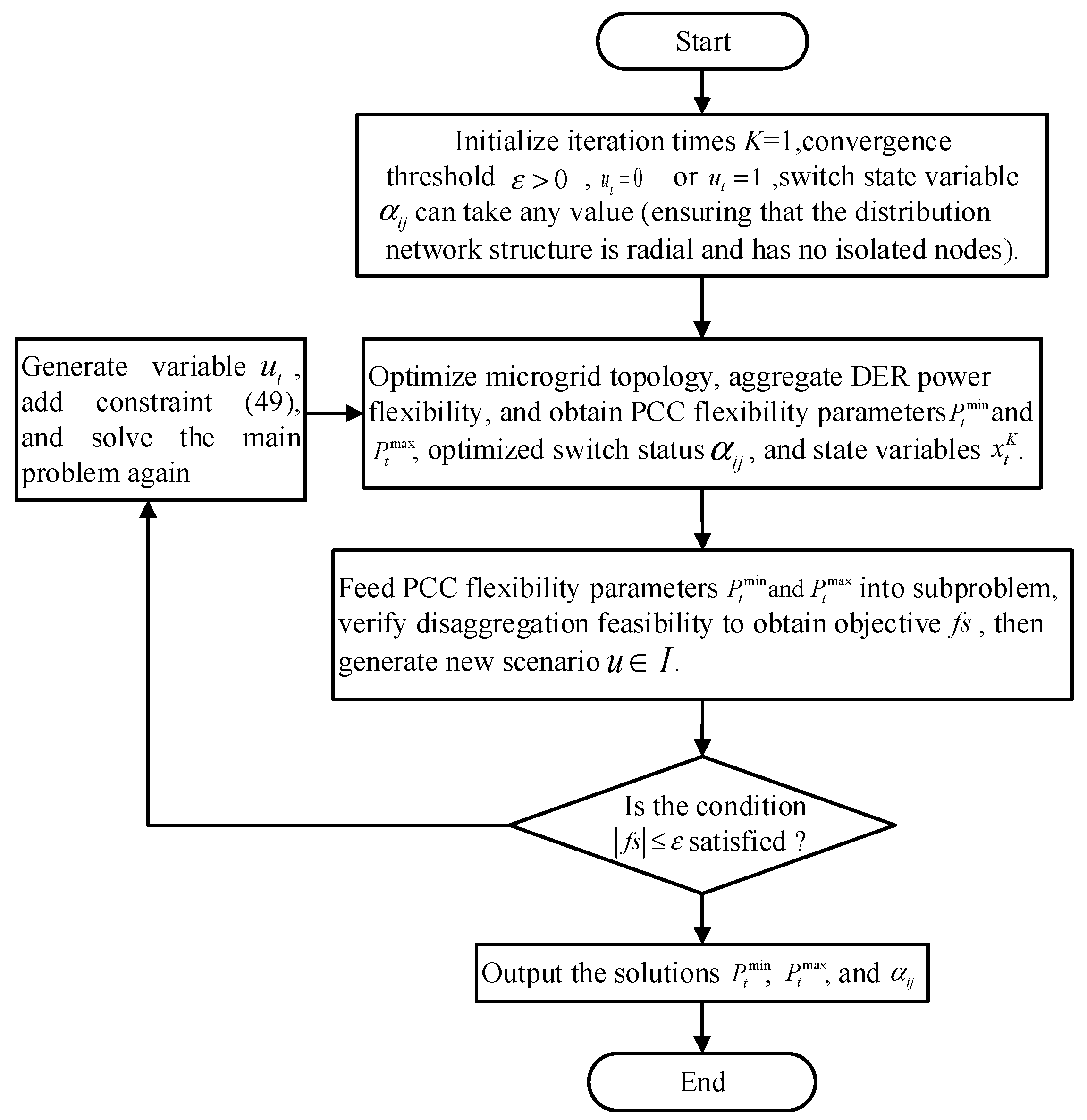 Processes 13 03202 g002