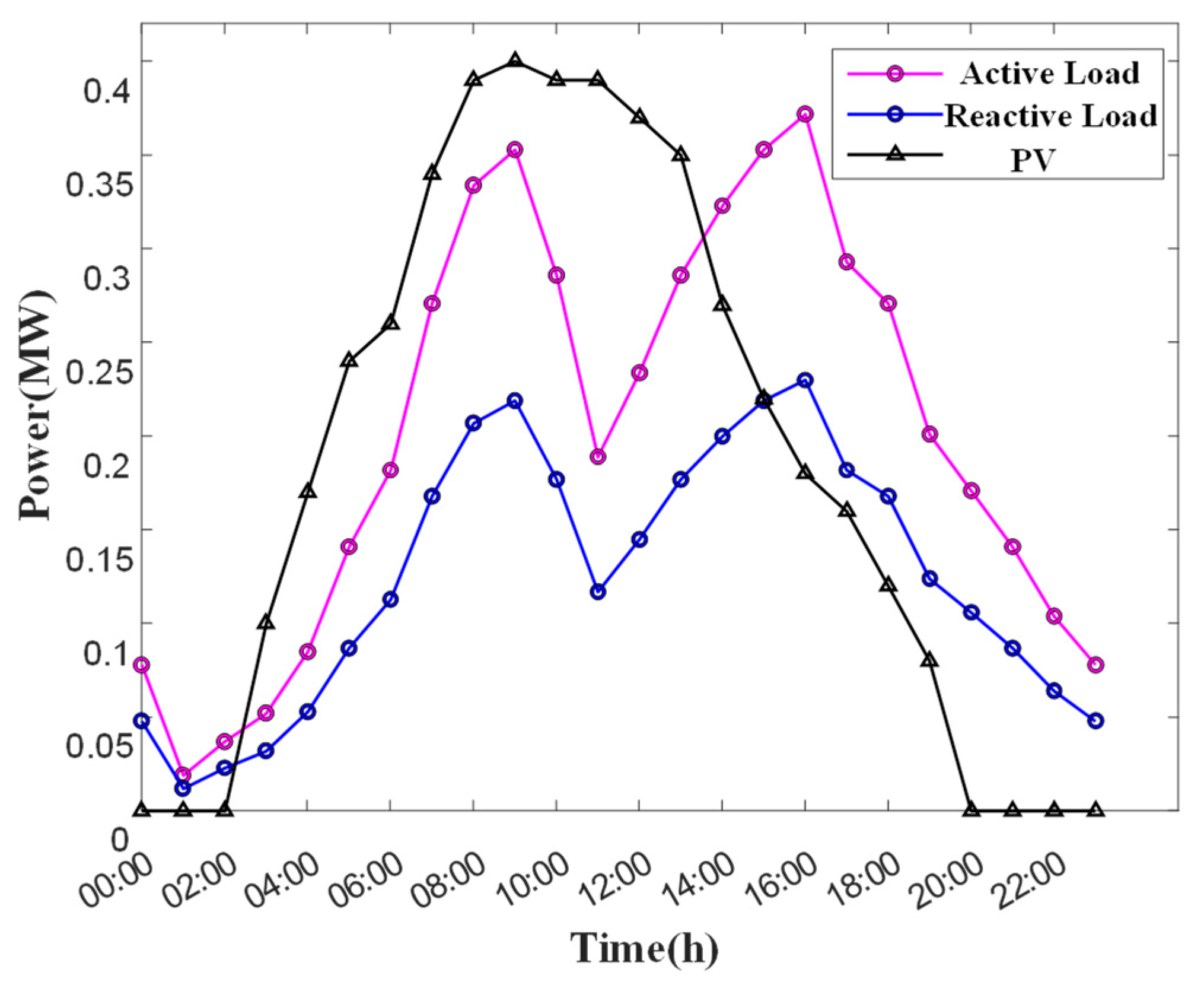 Processes 13 03202 g004
