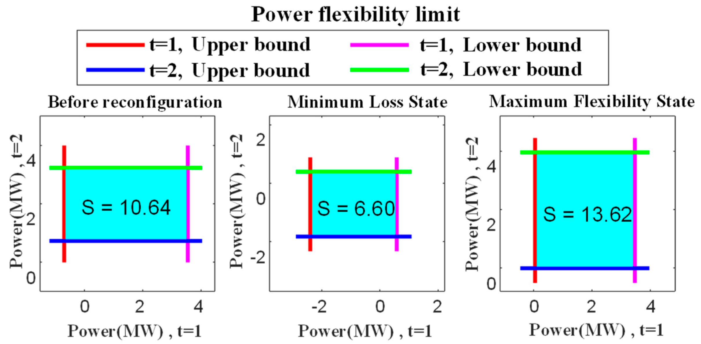 Processes 13 03202 g005