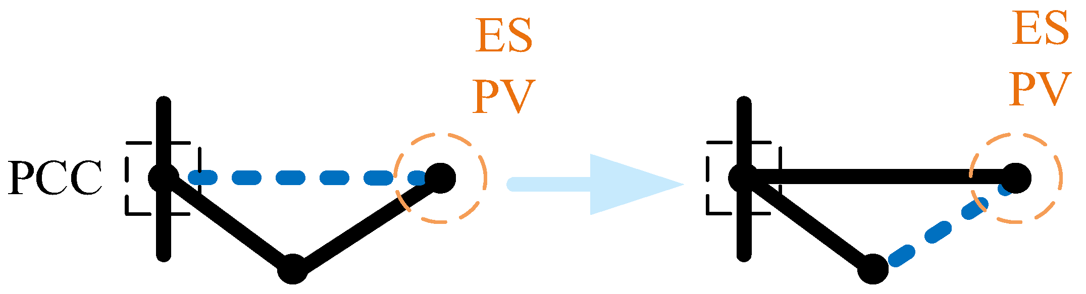 Processes 13 03202 g007